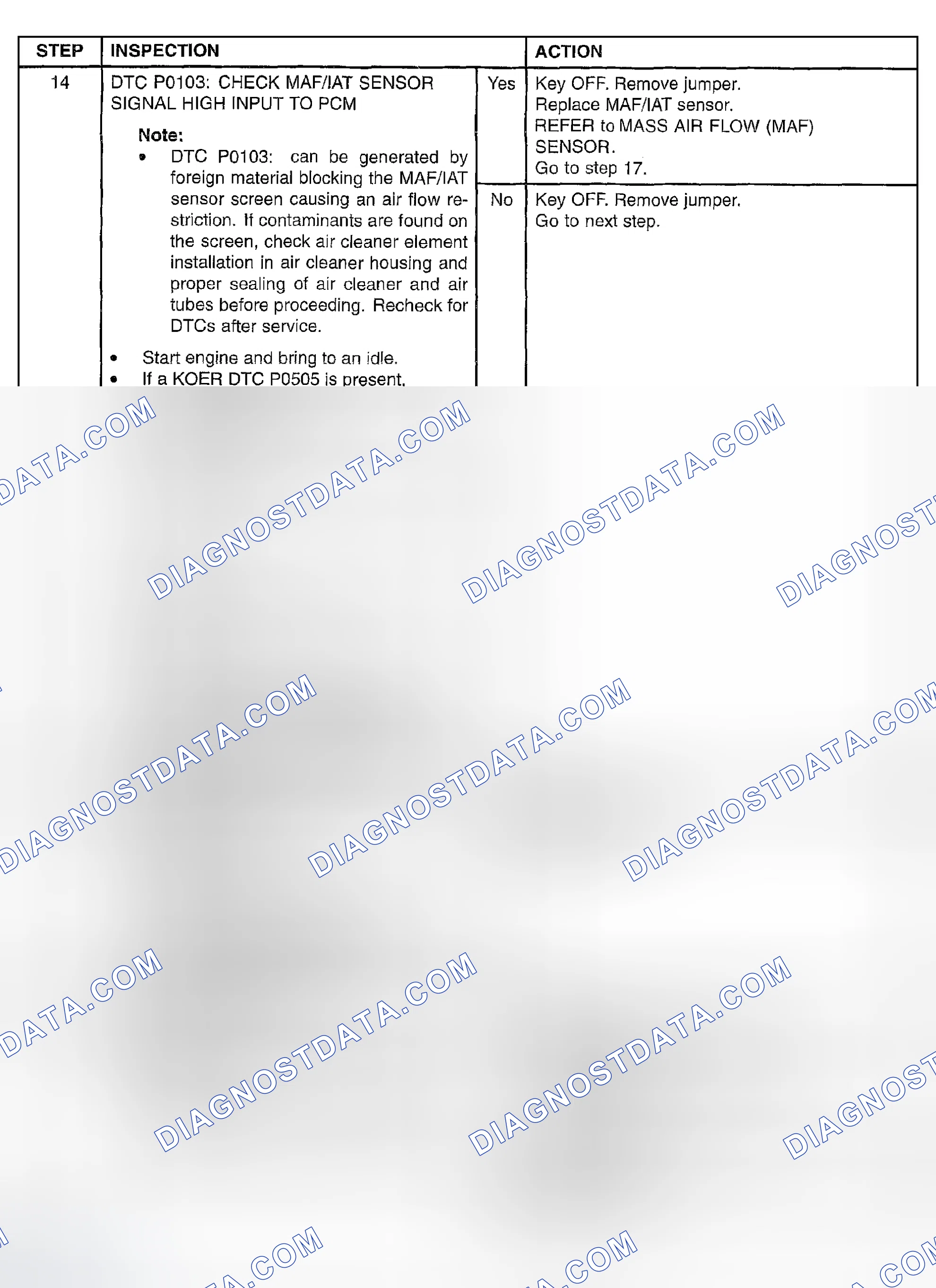Scheme 172