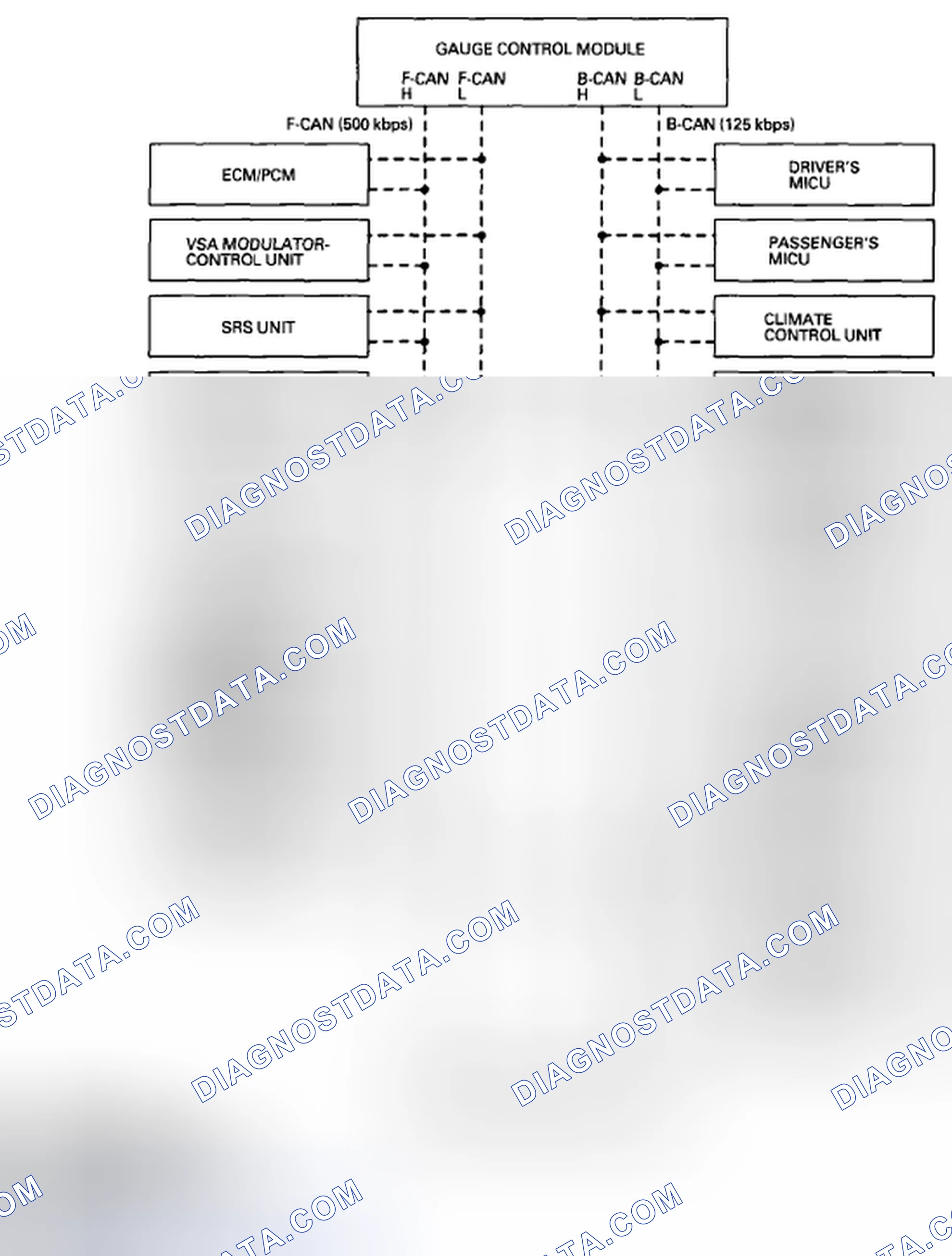 Scheme 13: Body Controller Area Network (B-CAN) and Fast Controller Area Network (F-CAN)