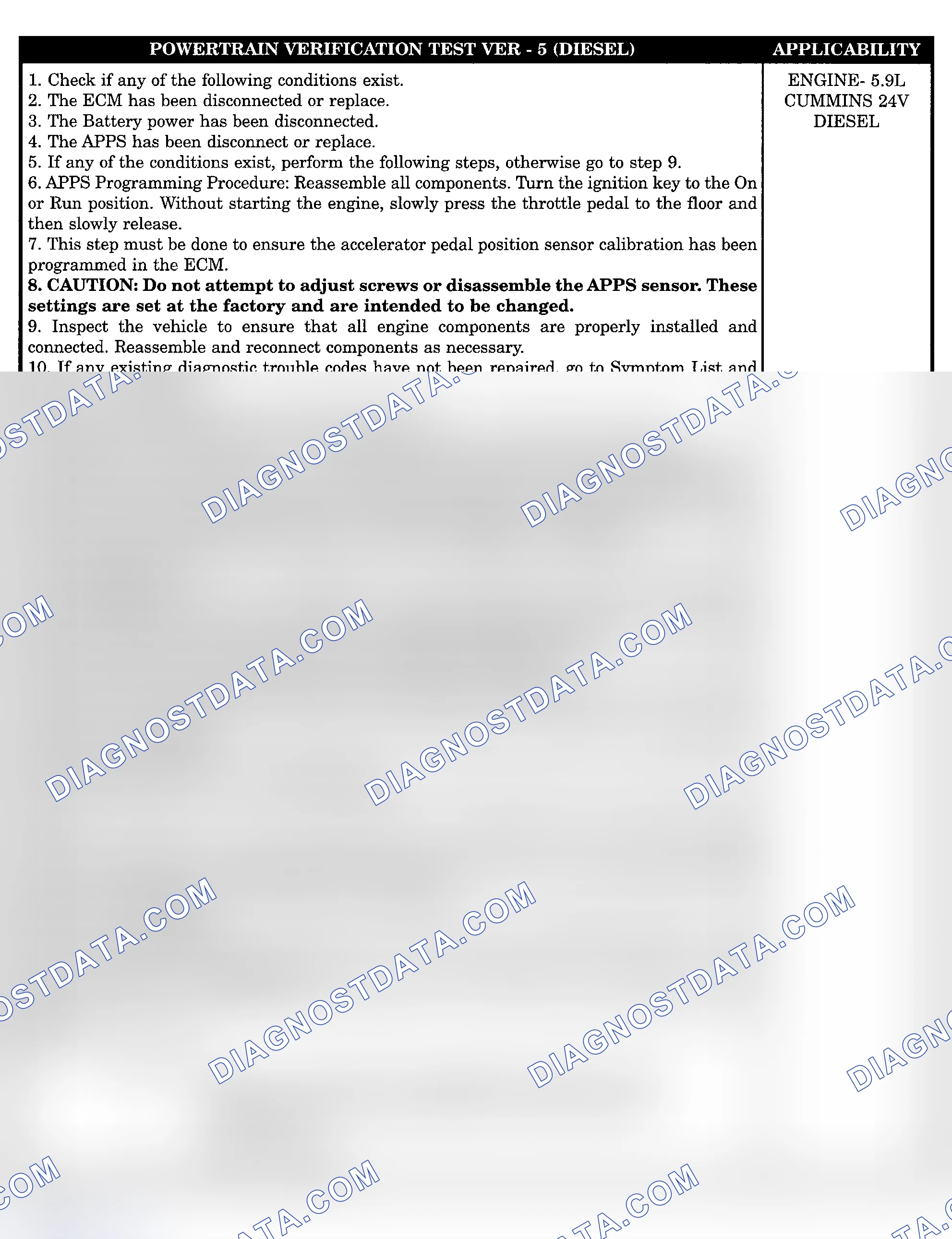 Scheme 821: POWERTRAIN VERIFICATION TEST VER-5