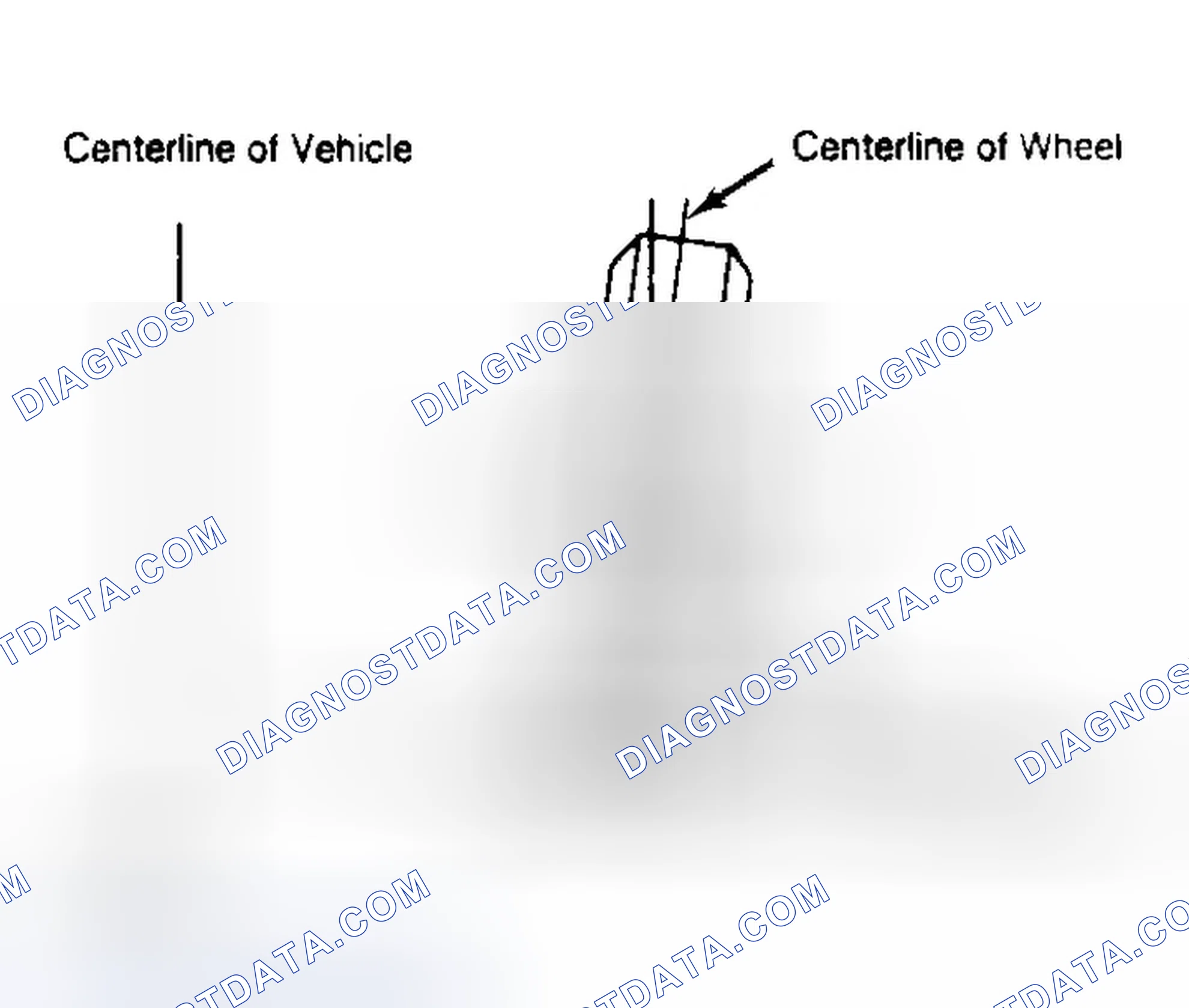 Scheme 4: Determining Camber Angle