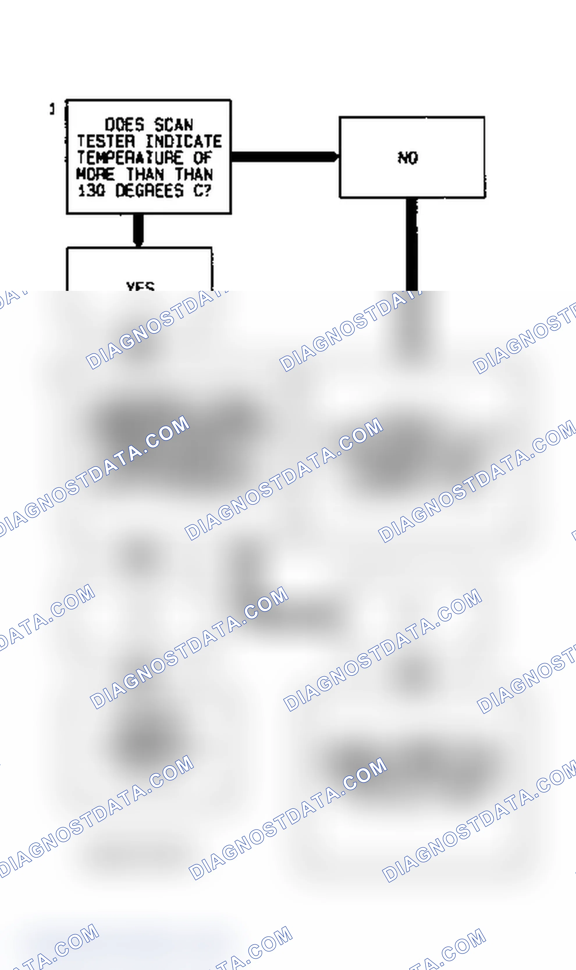 Scheme 91: Code 25 Diagnostic Flow Chart (5.7L) IAT Sensor Signal Voltage Low (High Temp Indicated)