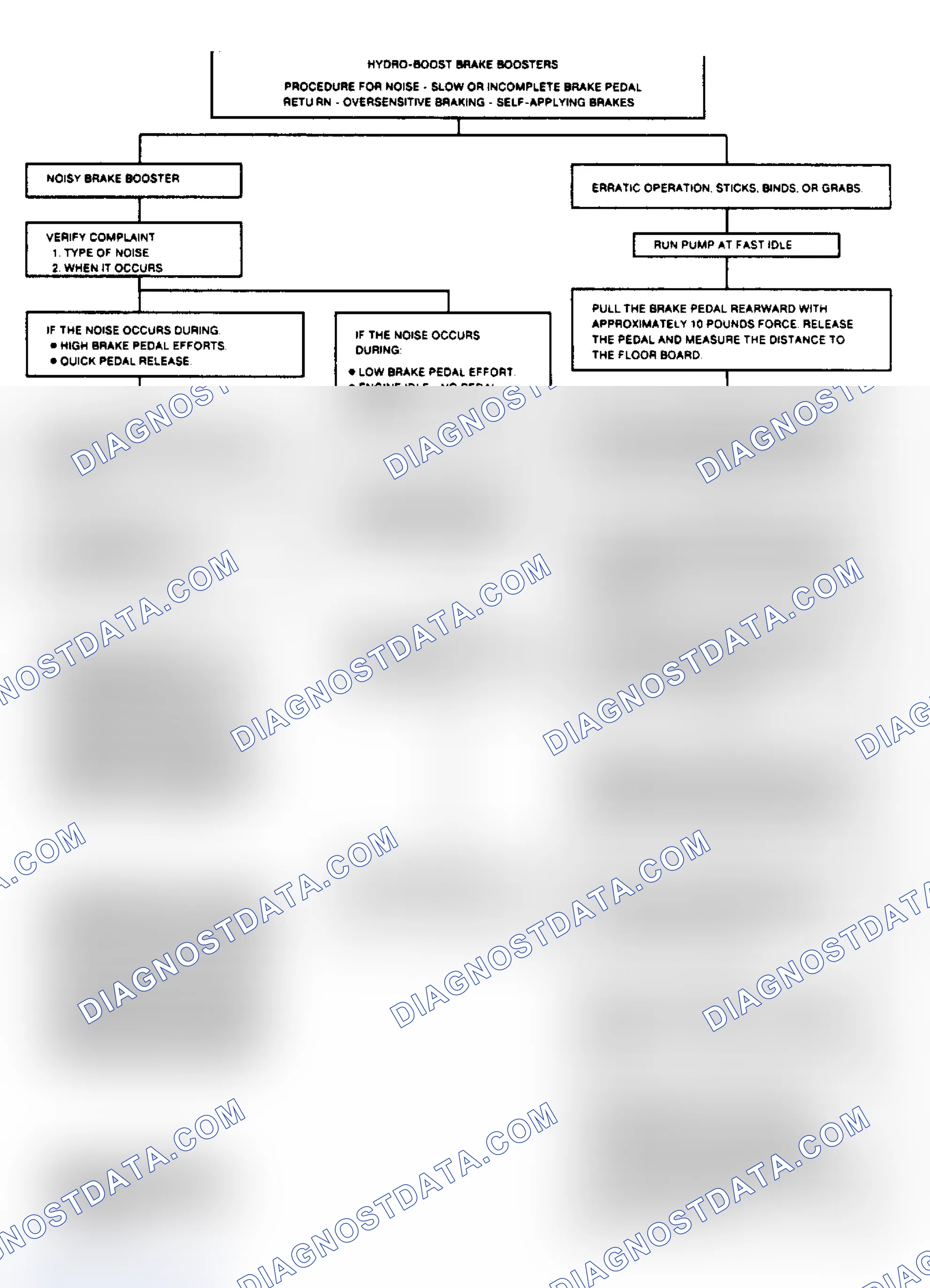 Scheme 7: Procedure for Slow or Incomplete Pedal
