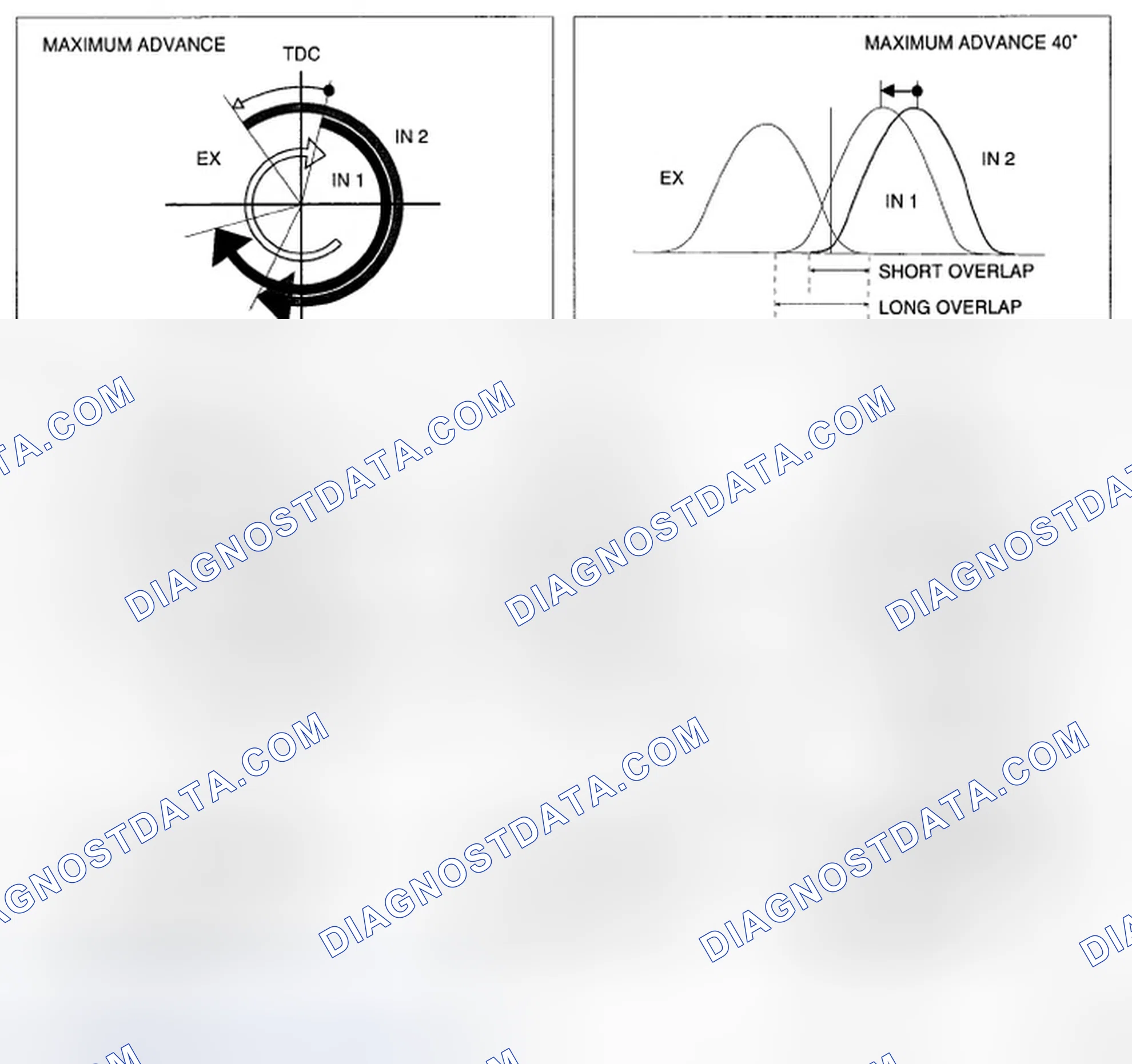 Scheme 10: OPERATION