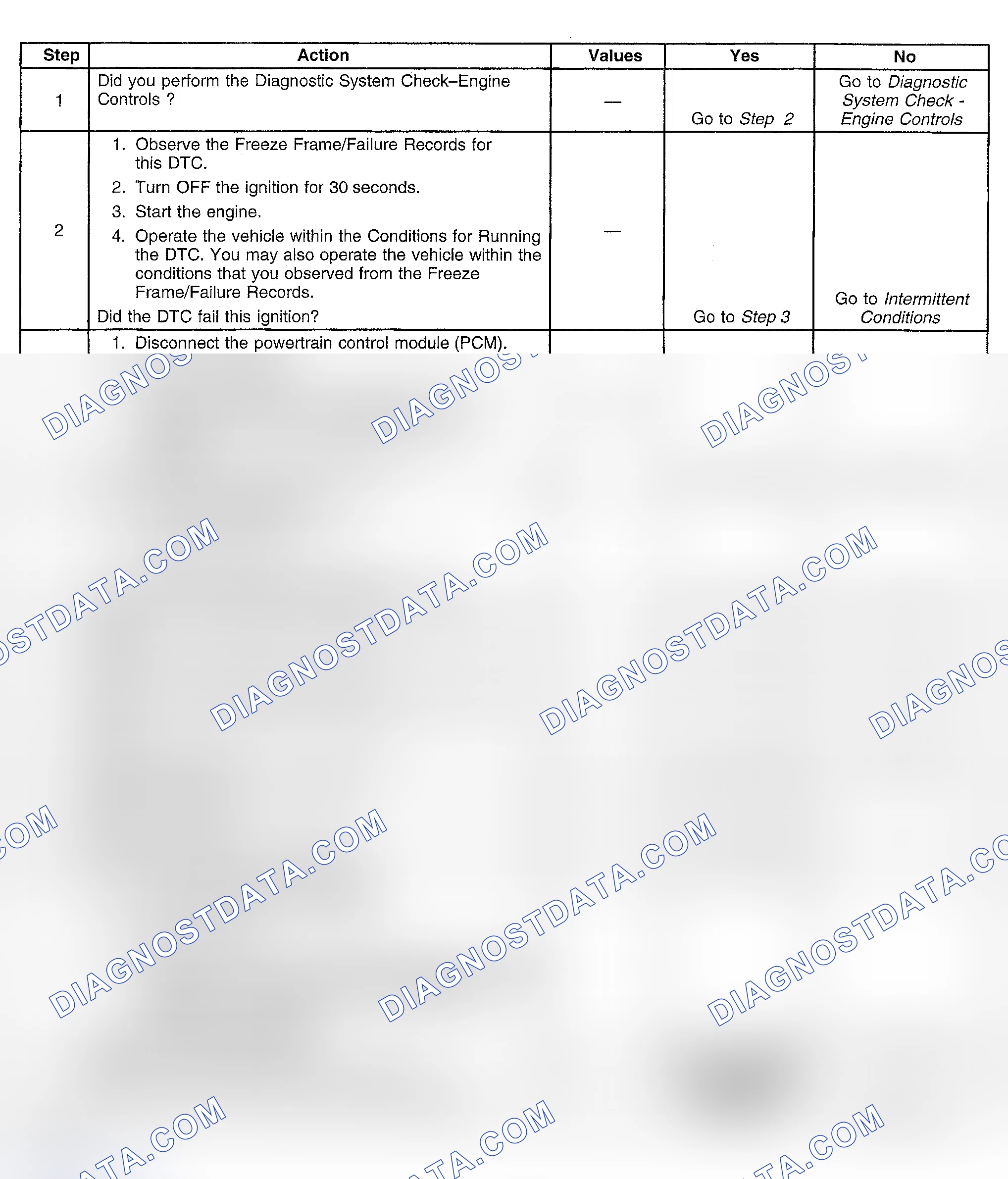 Scheme 377: Diagnostic Procedures