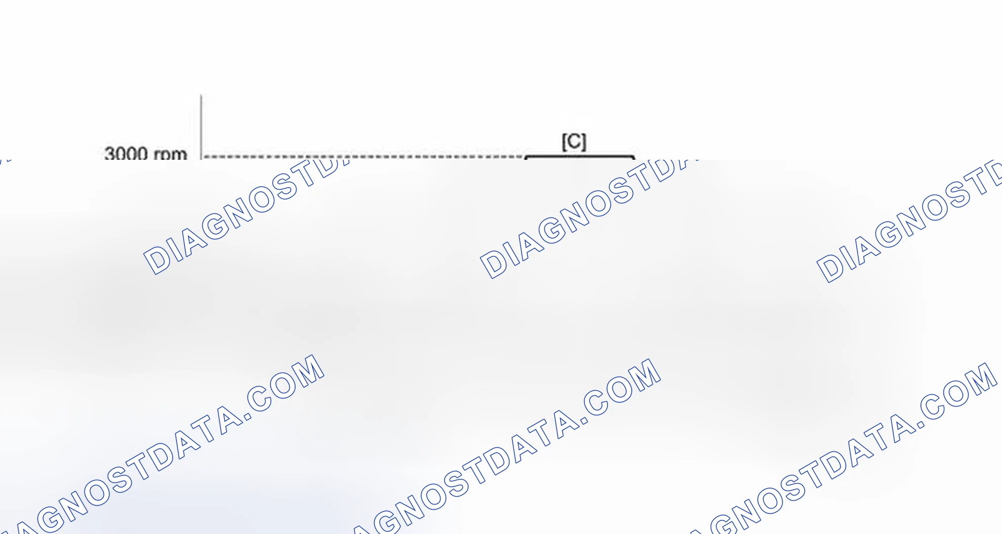 Scheme 102: CONFIRMATION DRIVING PATTERN