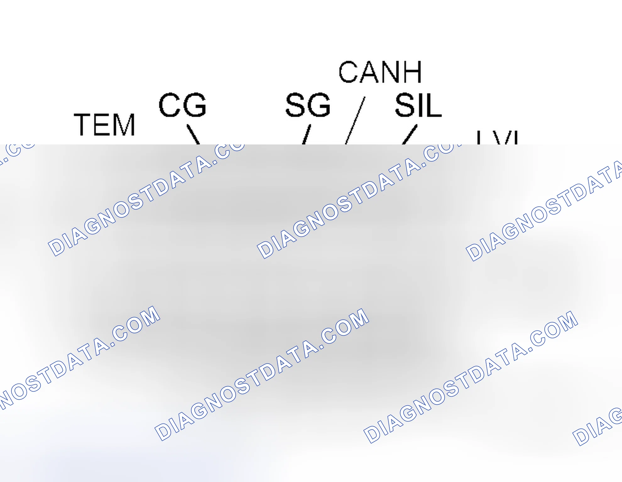 Scheme 84: DIAGNOSIS SYSTEM