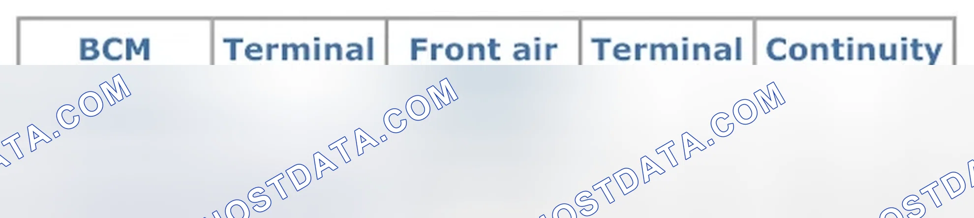 Scheme 19: Diagnosis Procedure Front Air Control
