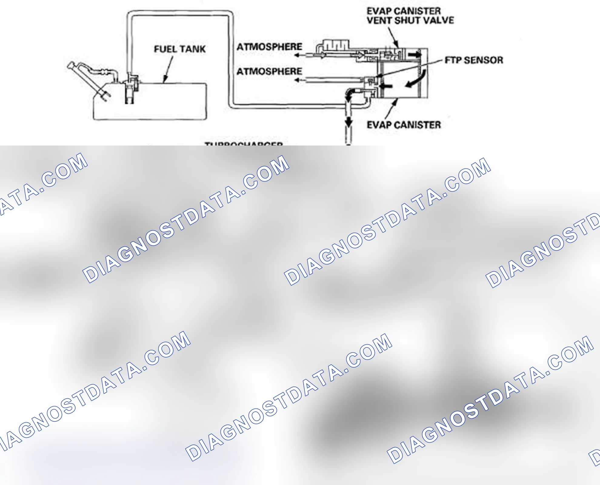 Scheme 88: Purge to the intake air duct (turbocharger inlet pipe)