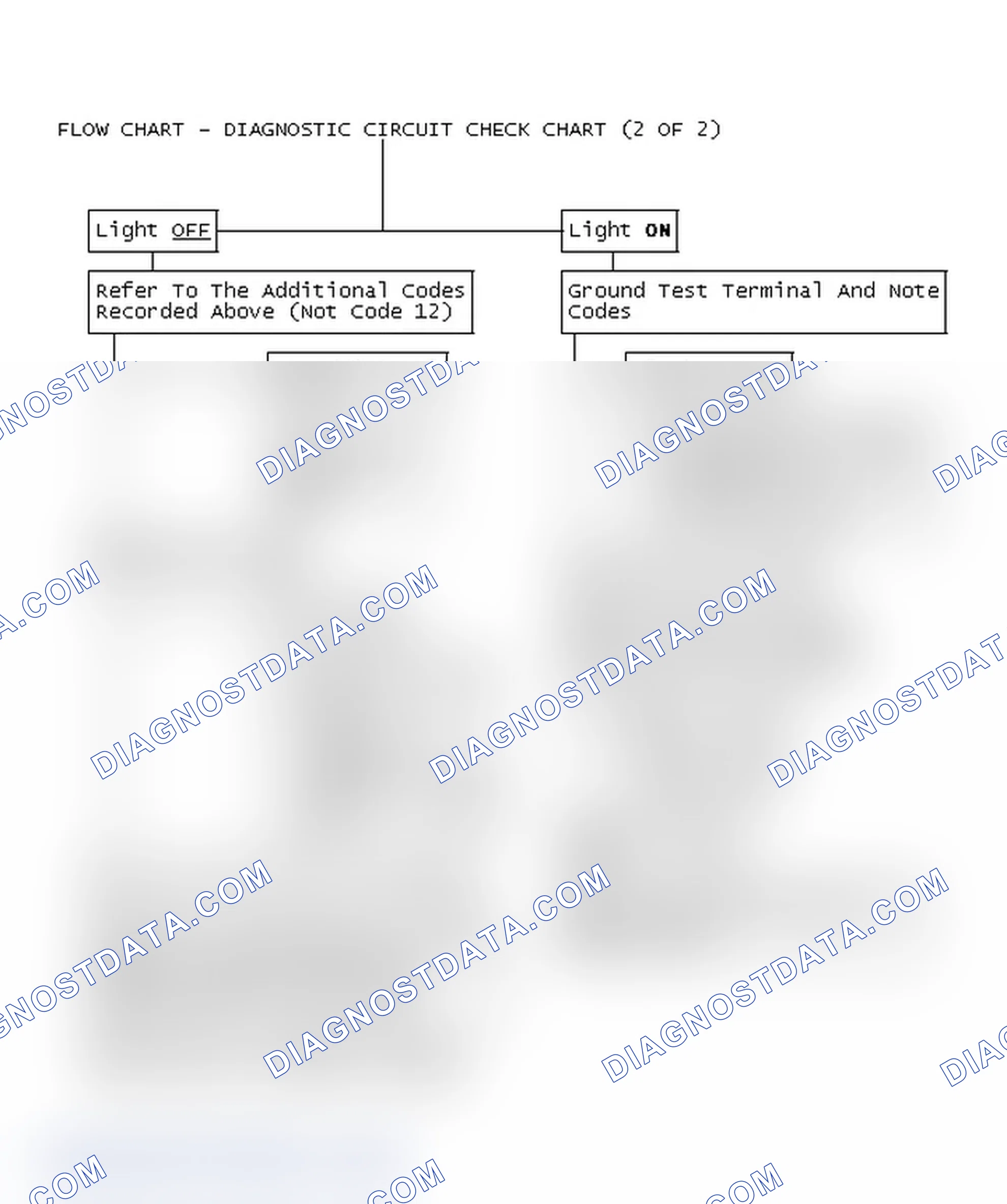 Scheme 91: Flow Chart - Diagnostic Circuit Check Chart (2 OF 2)
