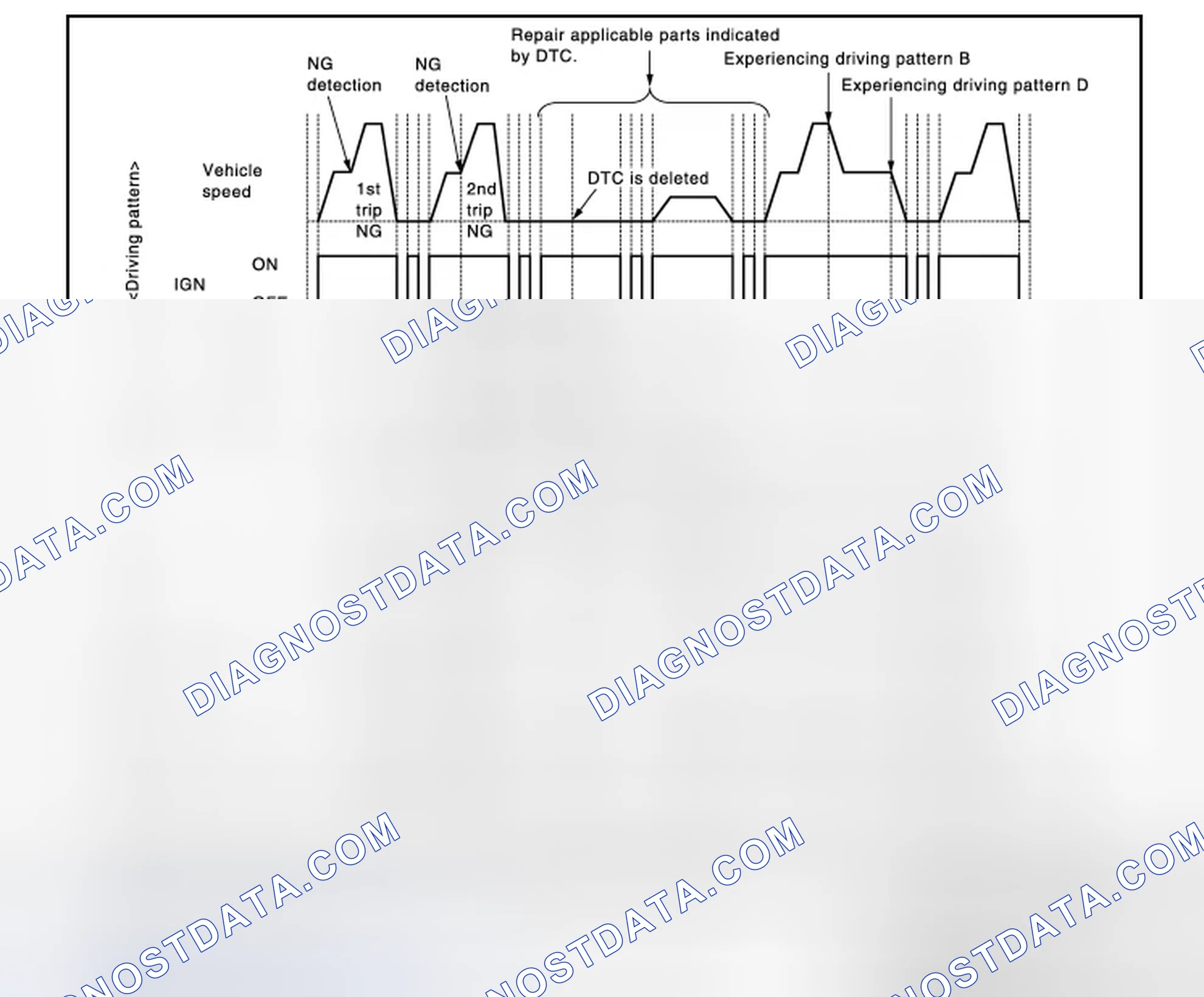 Scheme 48: Work Procedure (Group B)