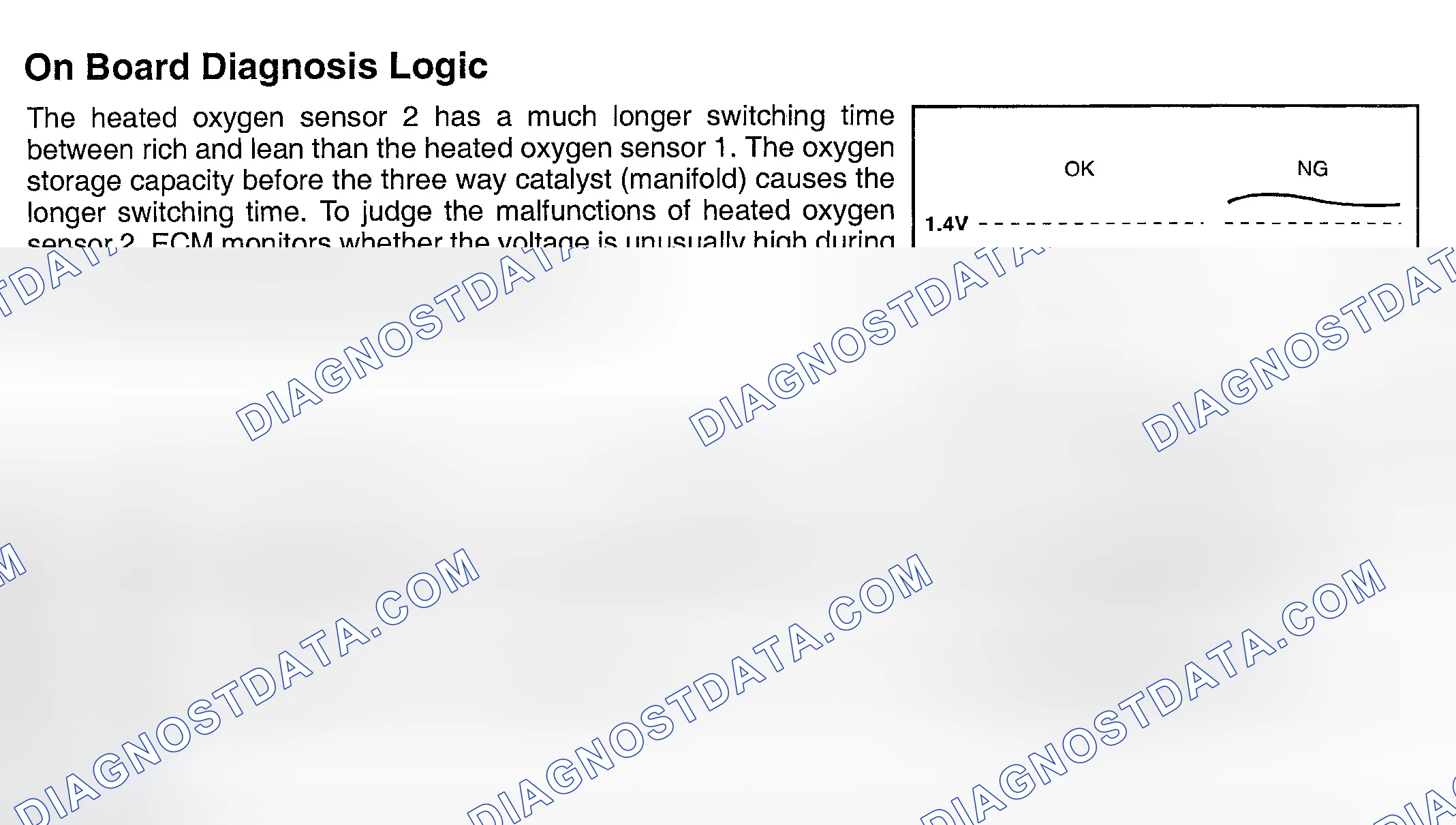 Scheme 345: On Board Diagnosis Logic