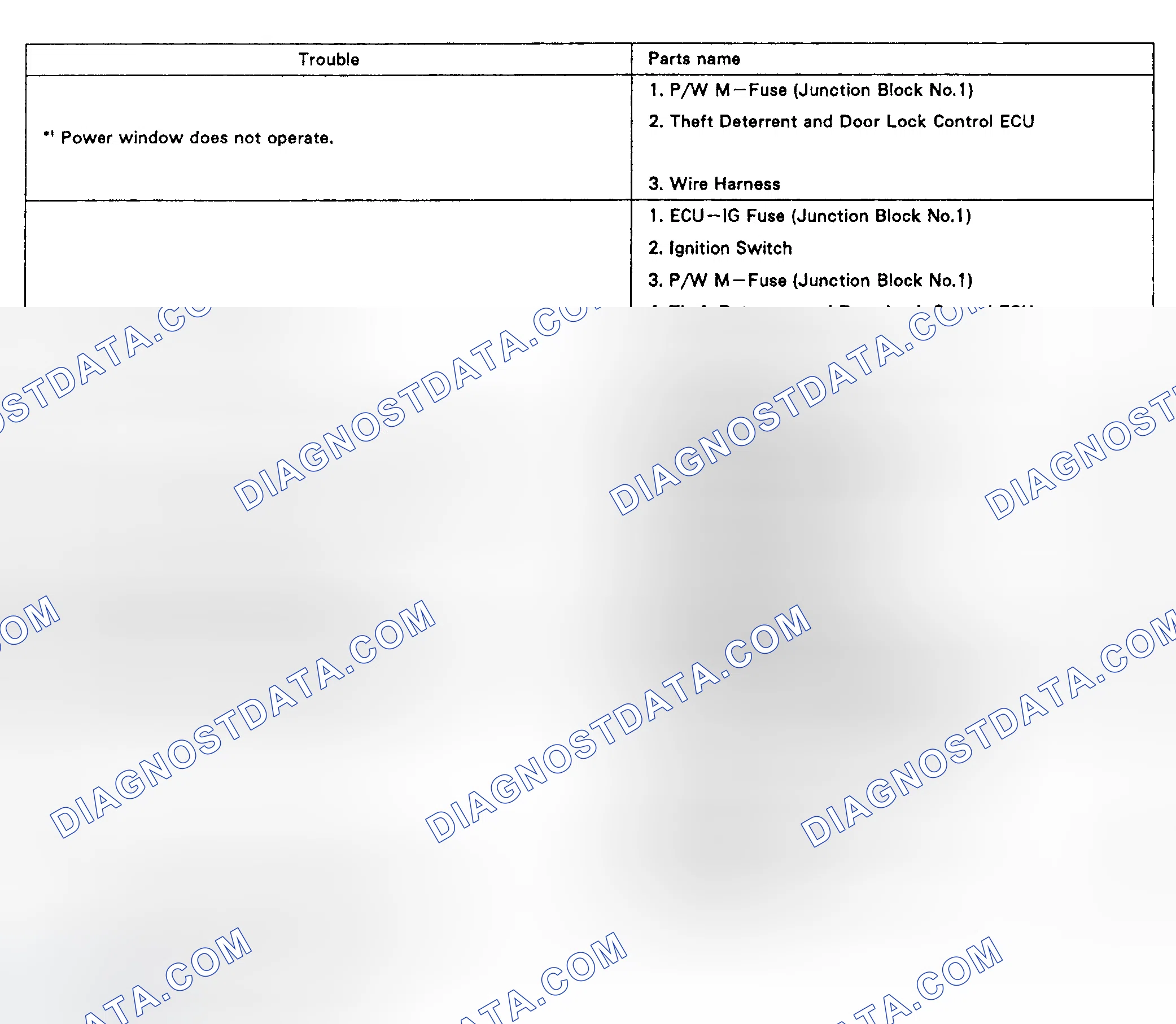 Scheme 36: TROUBLE SHOOTING