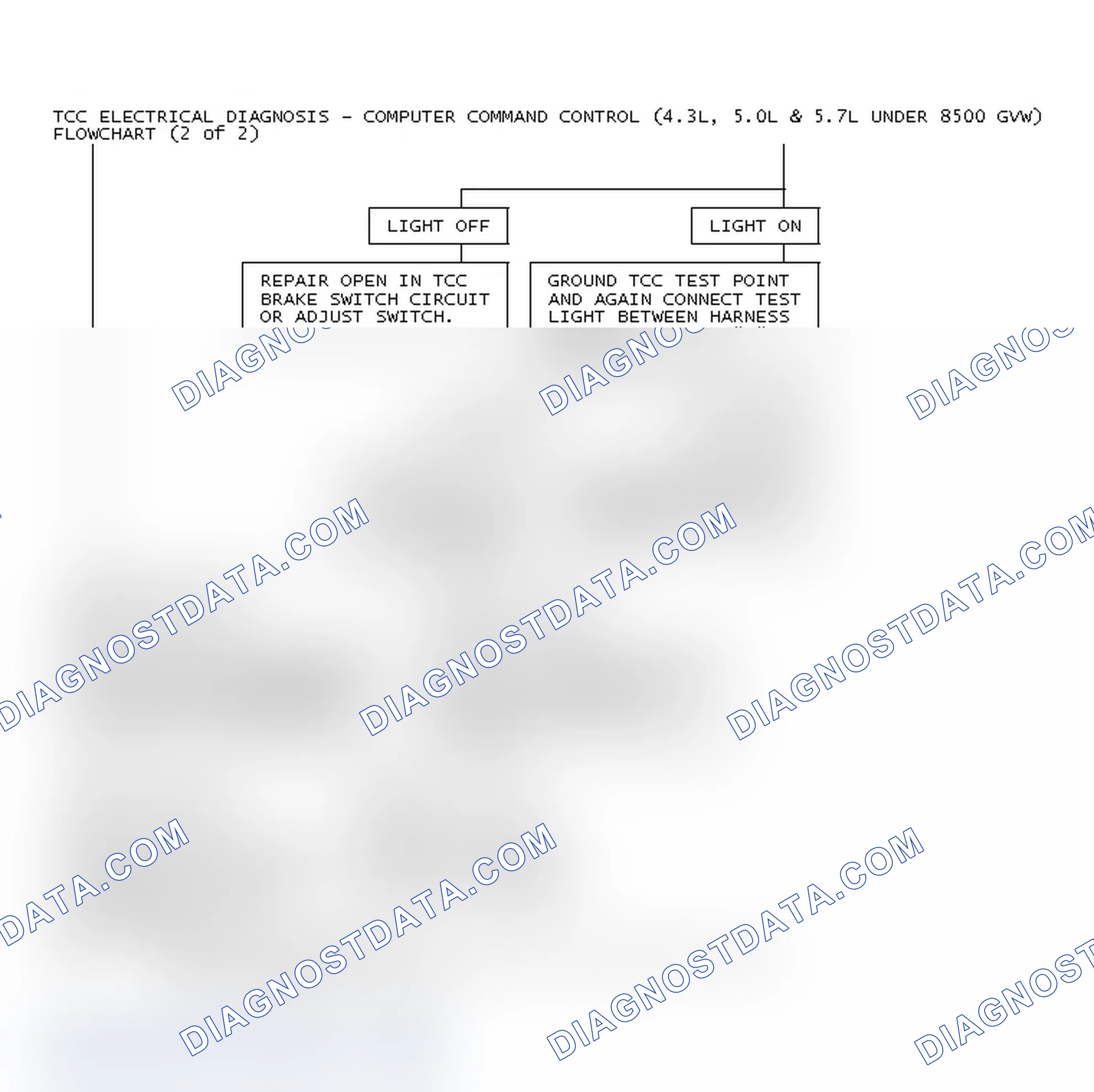 Scheme 78: TCC Electrical Diagnosis - Computer Command Control (4.3L, 5.0L & 5.7L Under 8500 GVW)