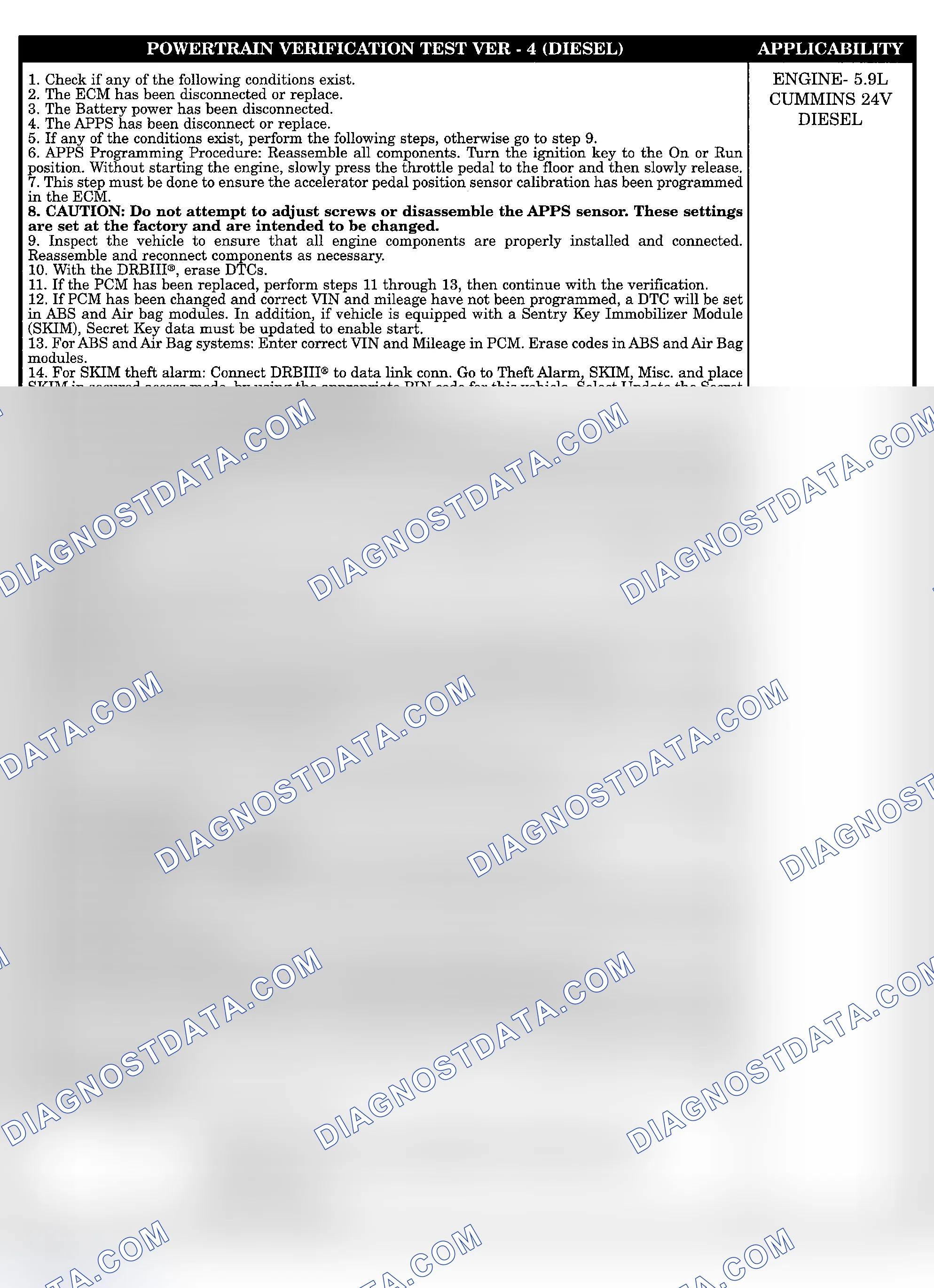 Scheme 820: POWERTRAIN VERIFICATION TEST VER-4