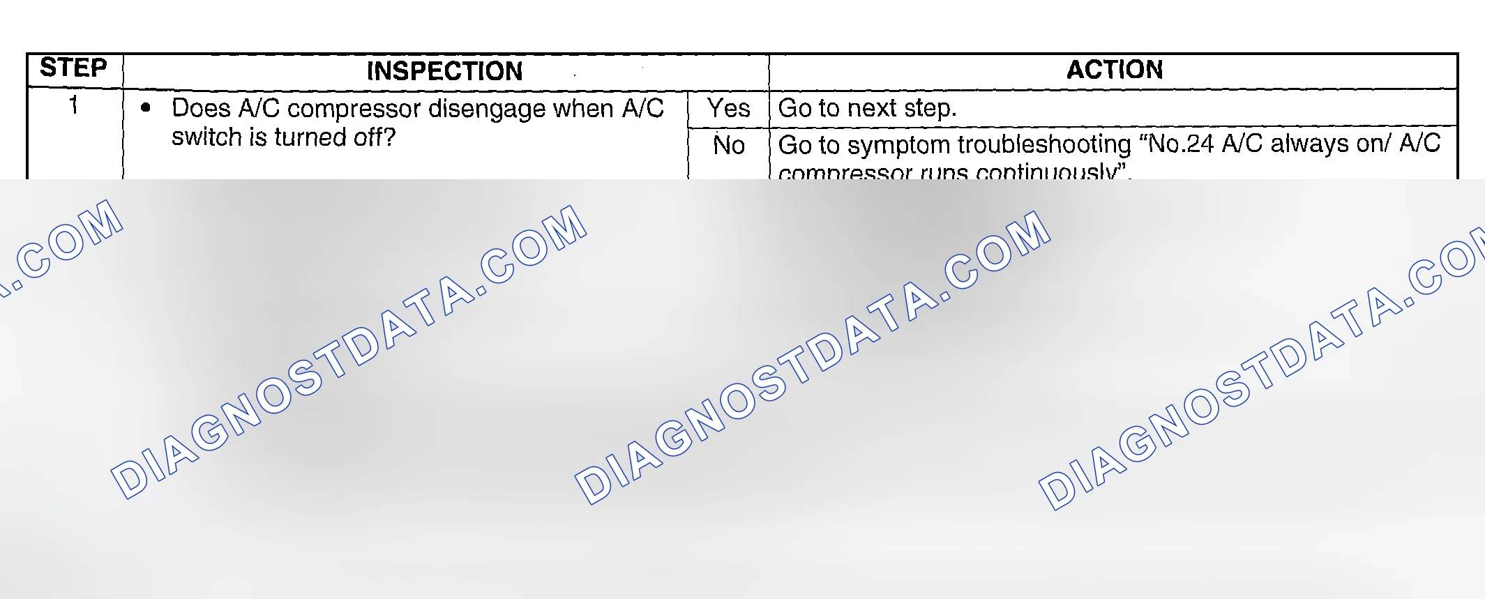 Scheme 315: Diagnostic Procedure