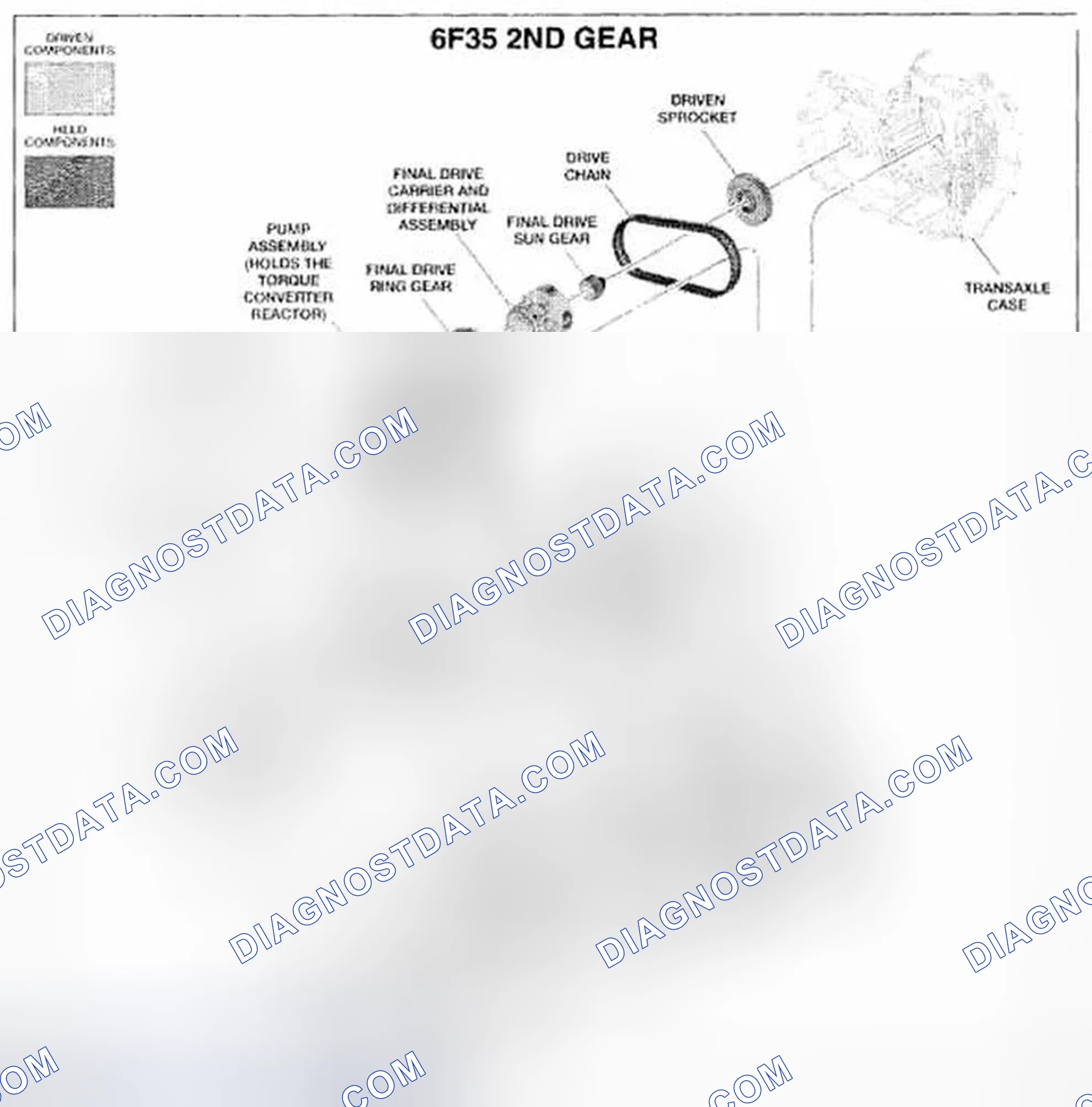 Scheme 49: 2nd Gear