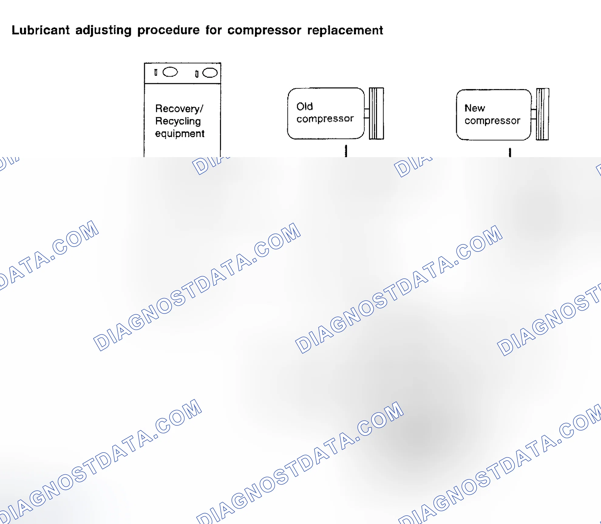 Scheme 136: Lubricant Adjusting Procedure for Compressor Replacement
