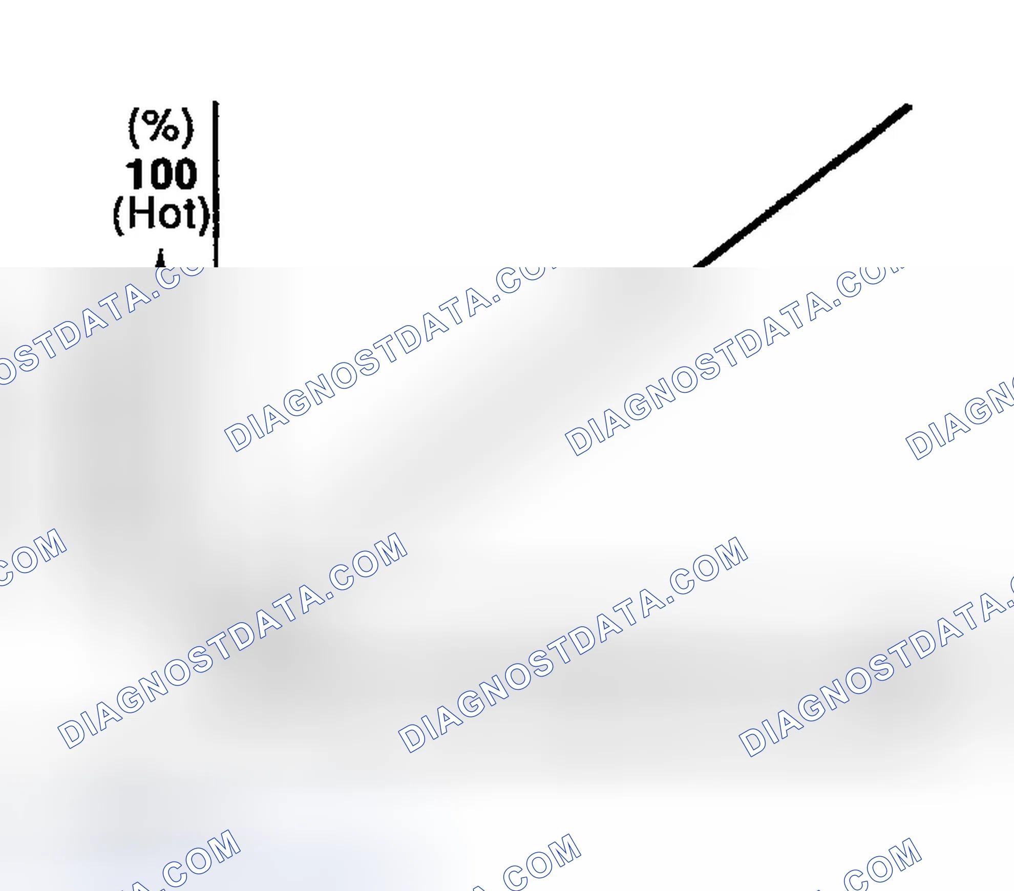 Scheme 41: Air Mix Door Control Specification
