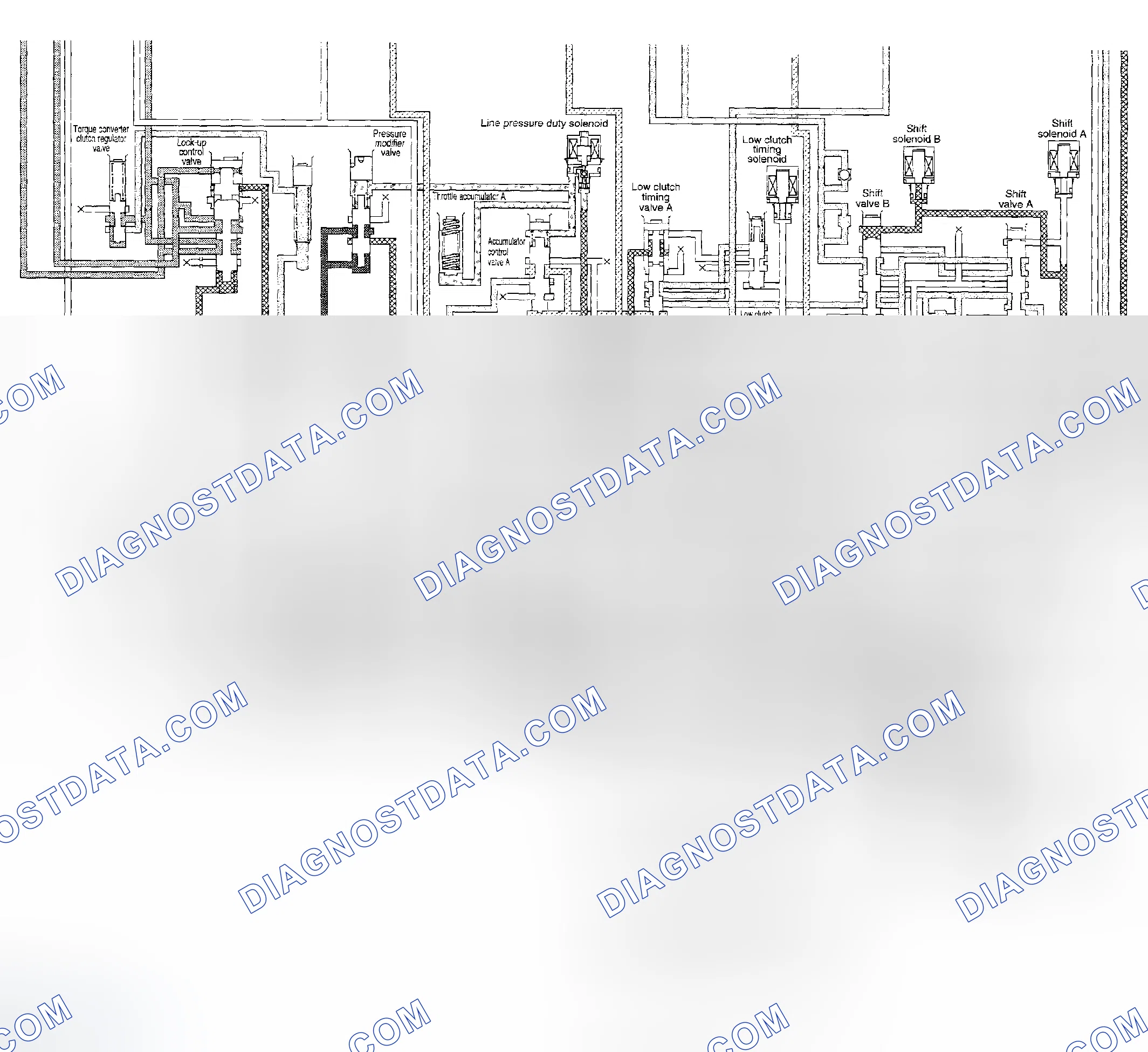 Scheme 1232: Second Speed Of D, 3 & 2 Range - Schematic Drawing (2 Of 2)