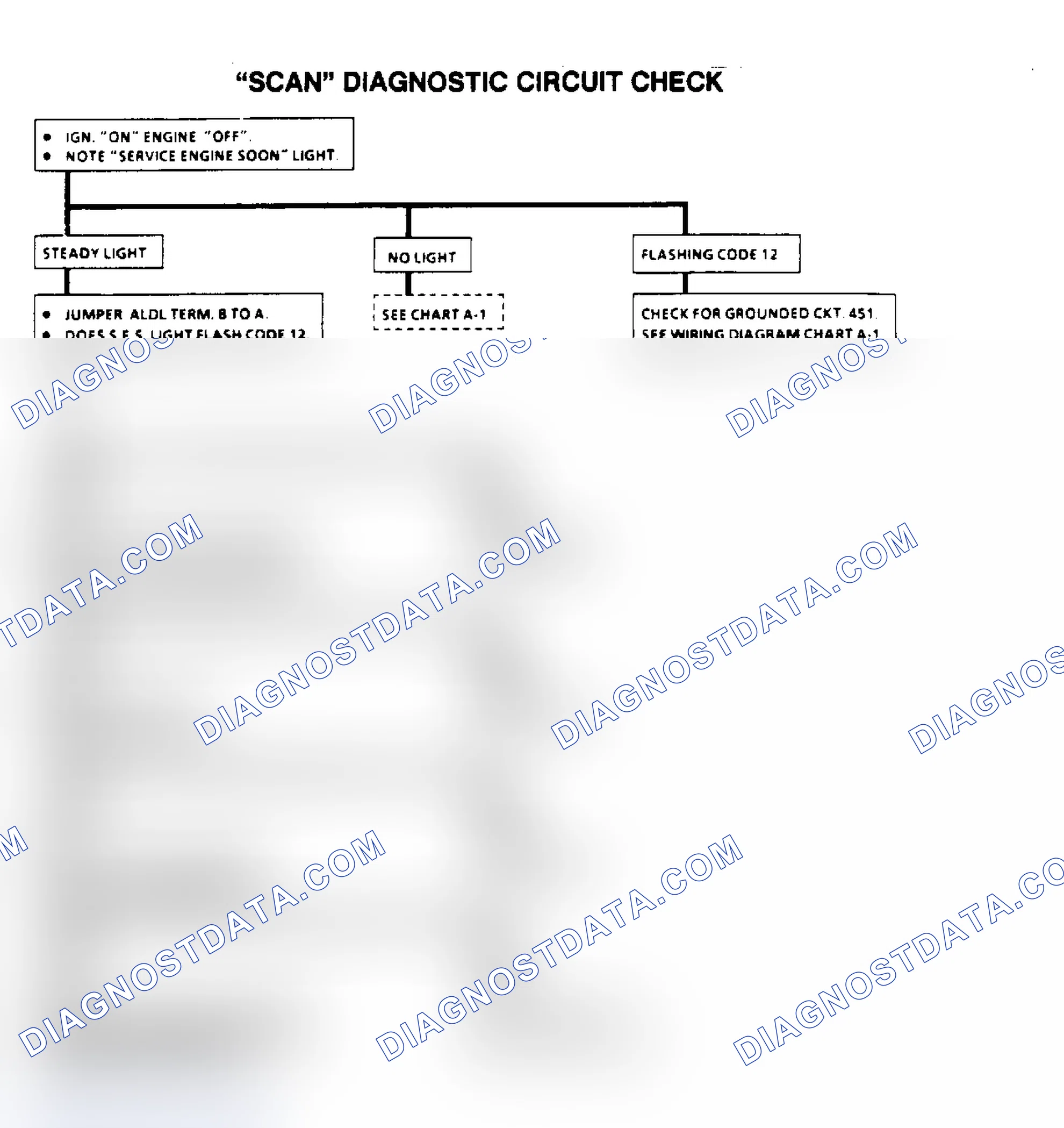 Scheme 601: Flow Chart, Diagnostic Circuit Check