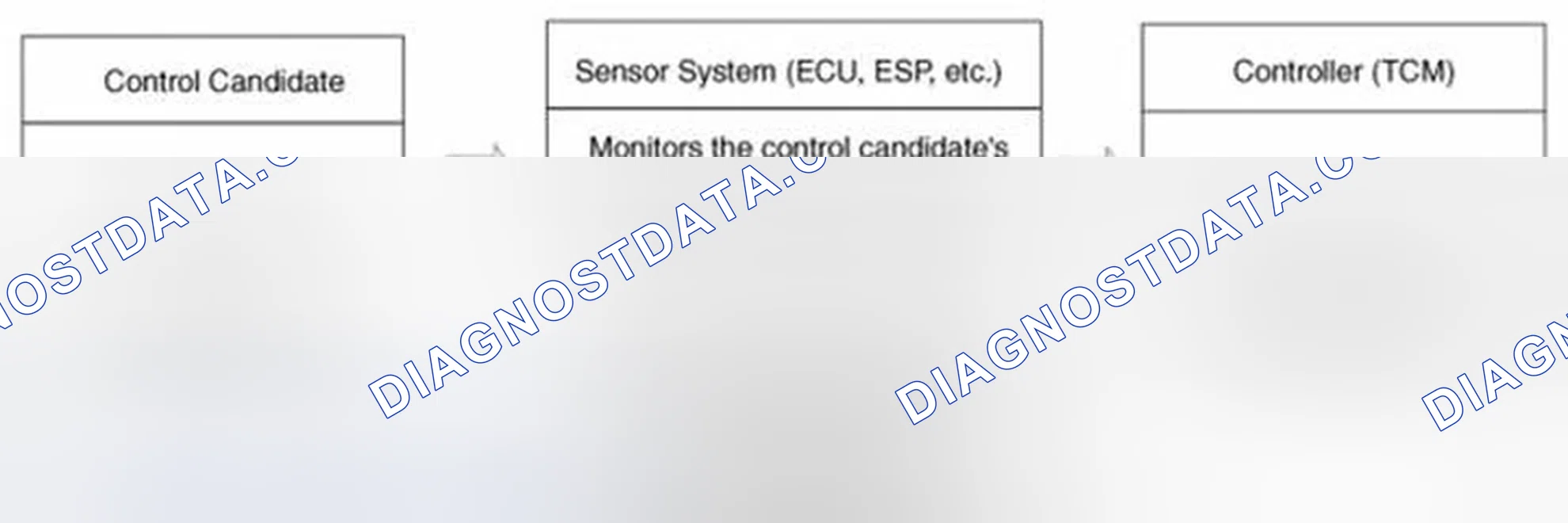 Scheme 212: Control System Composition