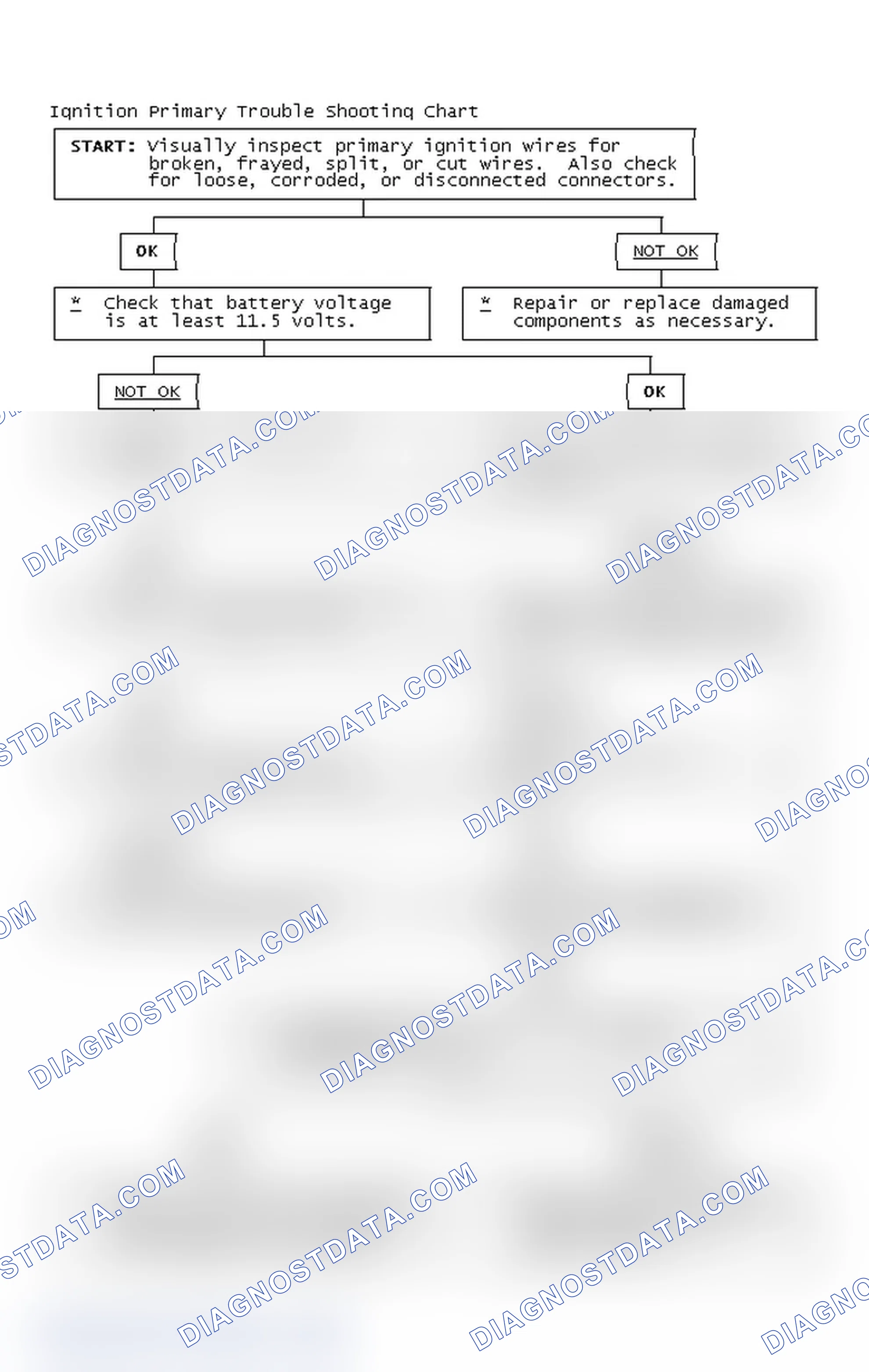 Scheme 2: Ignition Primary Trouble Shooting Chart