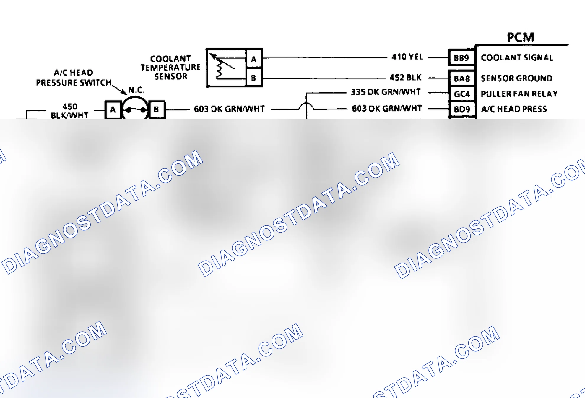 Scheme 47: Diagnostic Aids