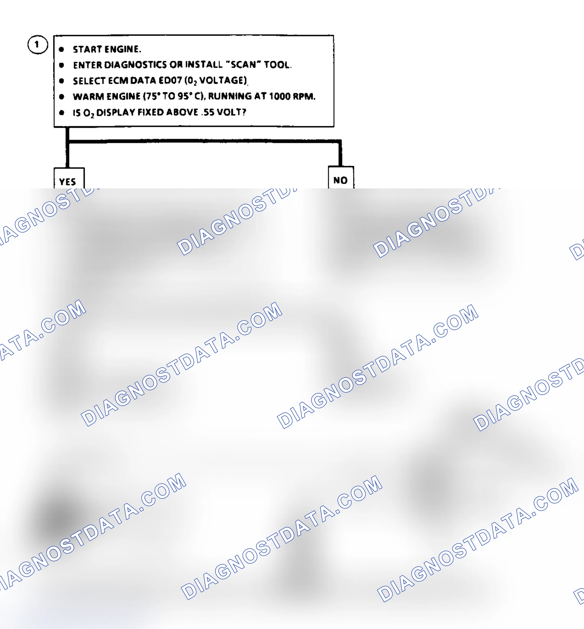 Scheme 189: Code E045: Circuit Diagram & Flow Chart O2 Circuit (Rich Exhaust Indicated)