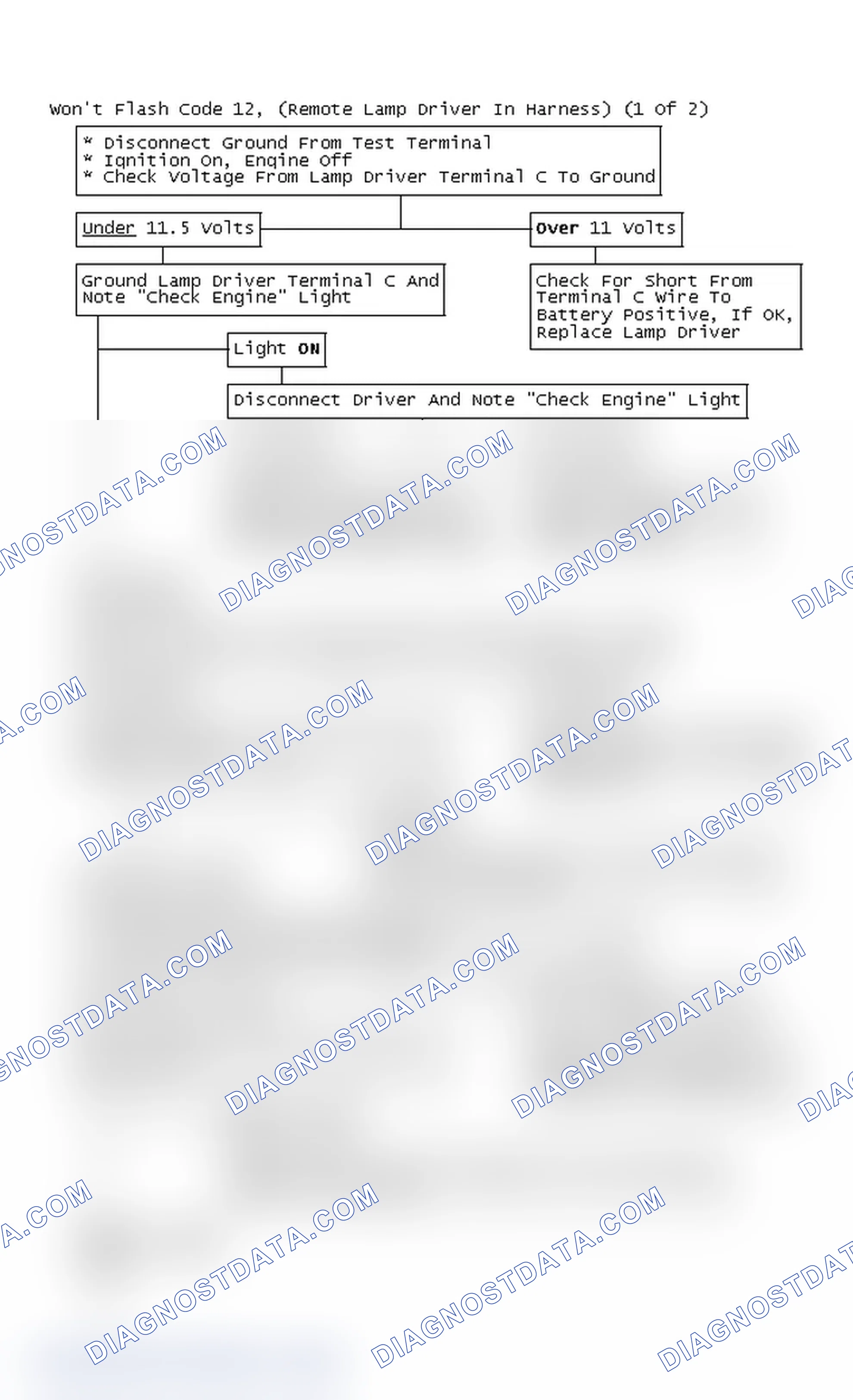 Scheme 142: Flow Chart - Won't Flash Code 12, (Remote Lamp Driver In Harness) (1 Of 2)