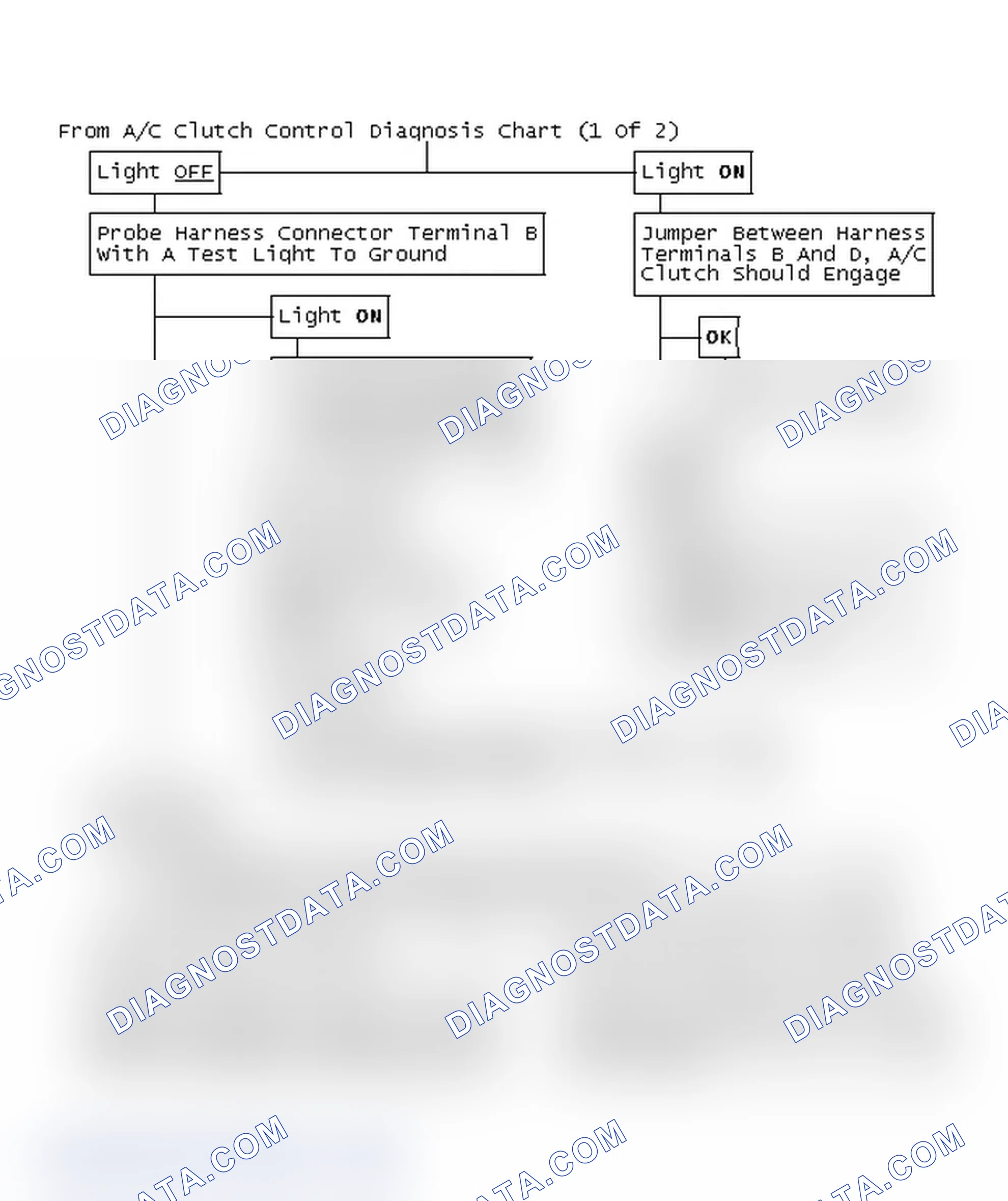 Scheme 101: From A/C Clutch Control Diagnosis Chart (1 Of 2)