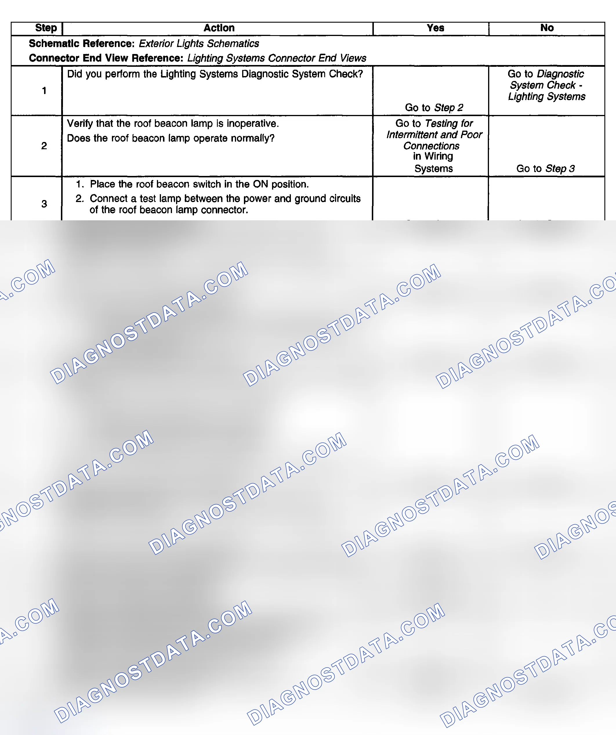 Scheme 236: Roof Beacon Lamp Inoperative