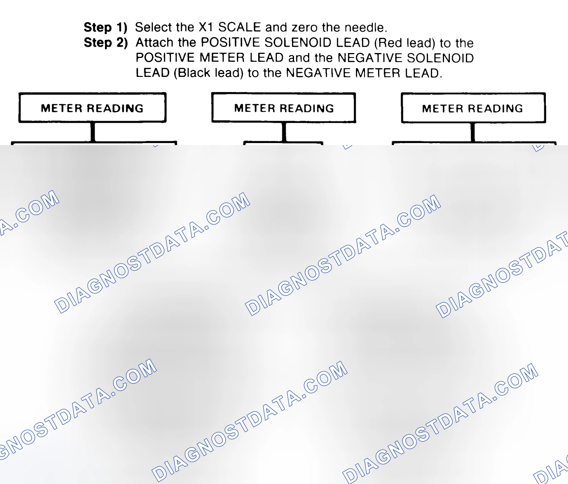 Scheme 2: DIODE CHECK & SOLENOID TEST