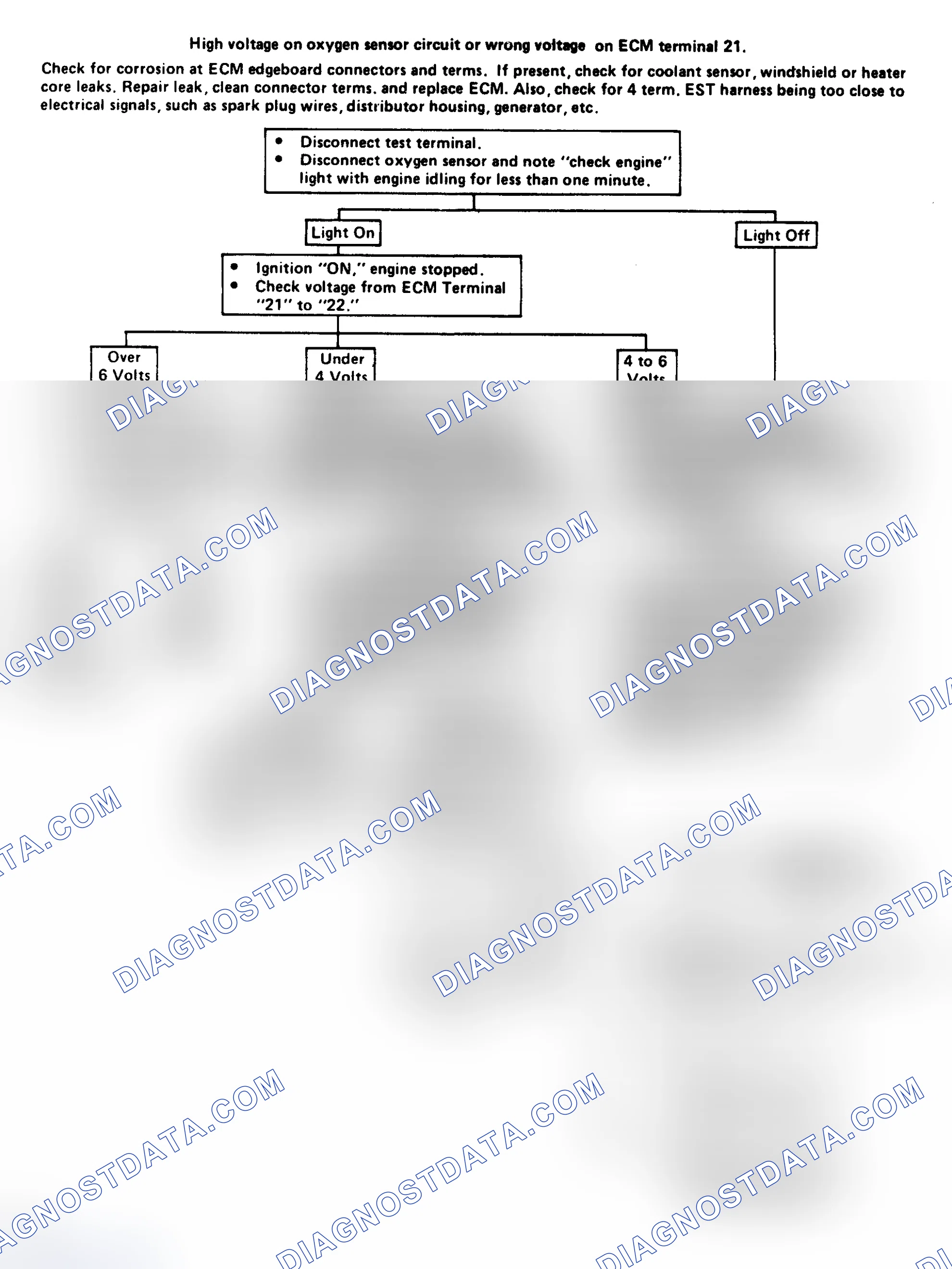 Scheme 185: Code 55: O2 Ckt Volt Hi Or Wrong, Volt On ECM Term. 21 Flow Chart