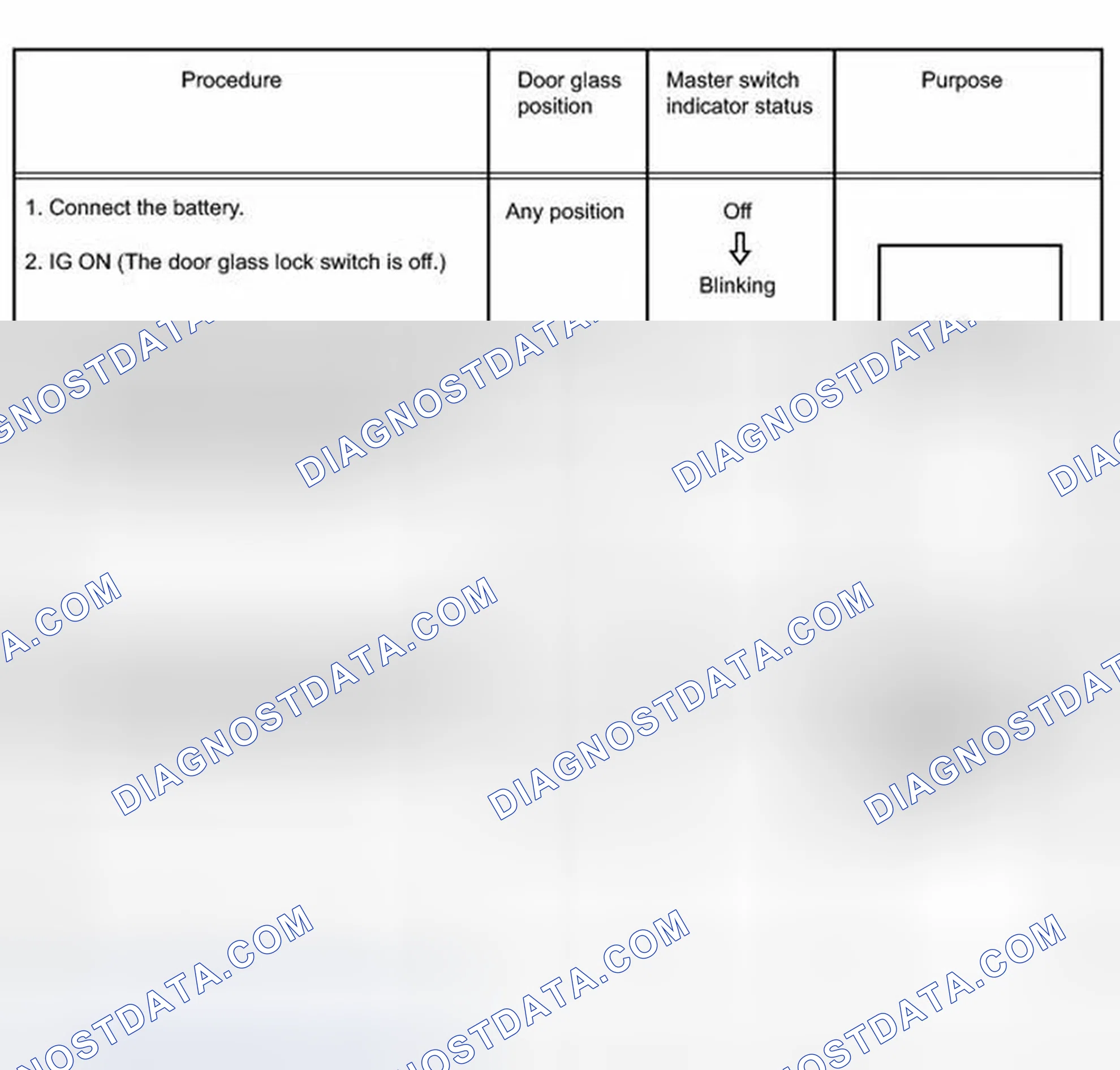 Scheme 12: INITIALIZATION