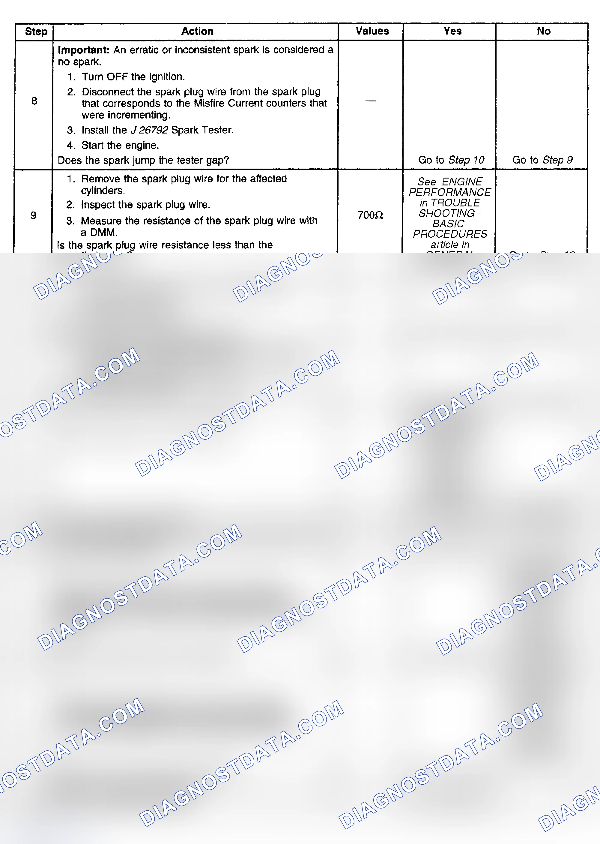 Scheme 340