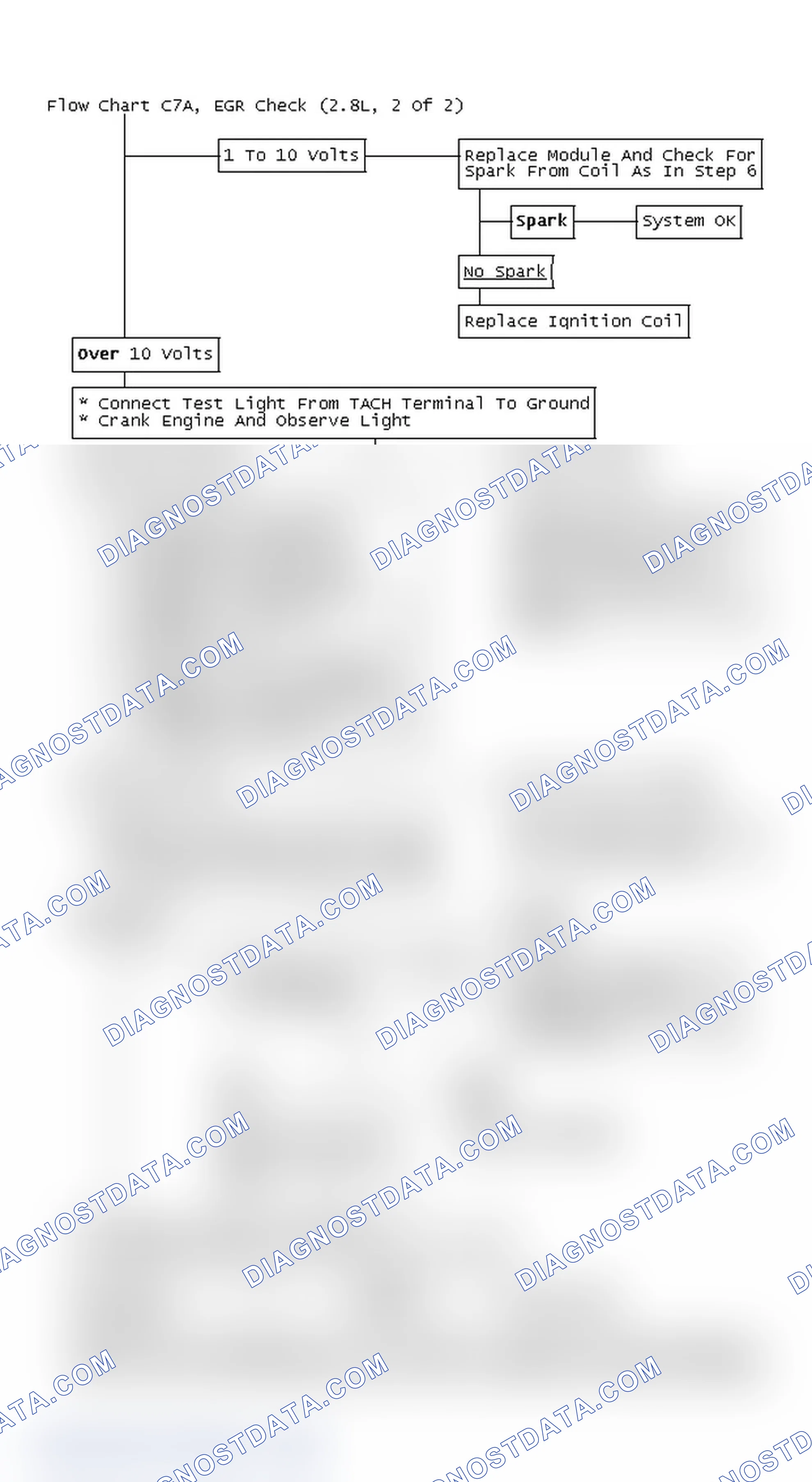 Scheme 5: Flow Chart C7A, EGR Check (2.8L, 2 Of 2)