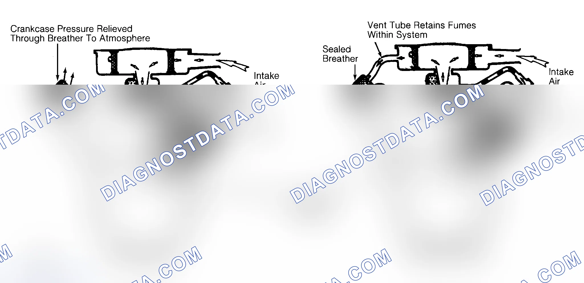 Scheme 2: Typical Open & Closed Type PCV System