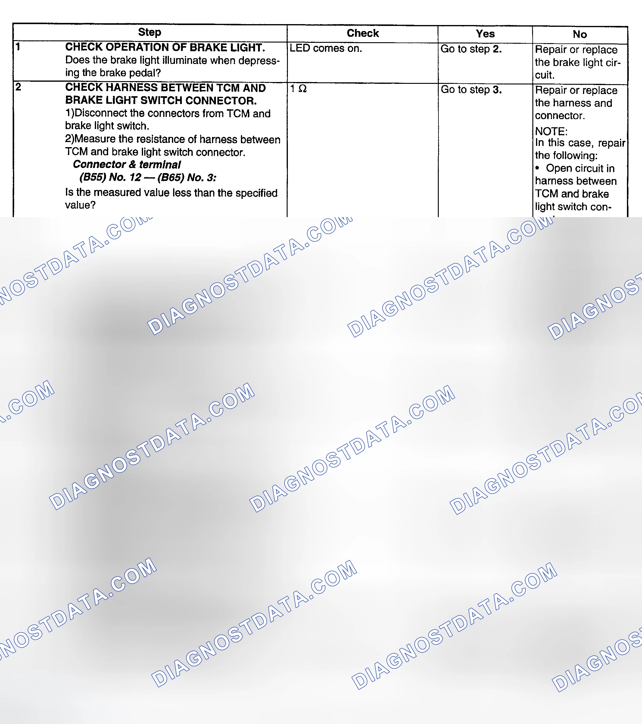 Scheme 214: DIAGNOSTIC PROCEDURE