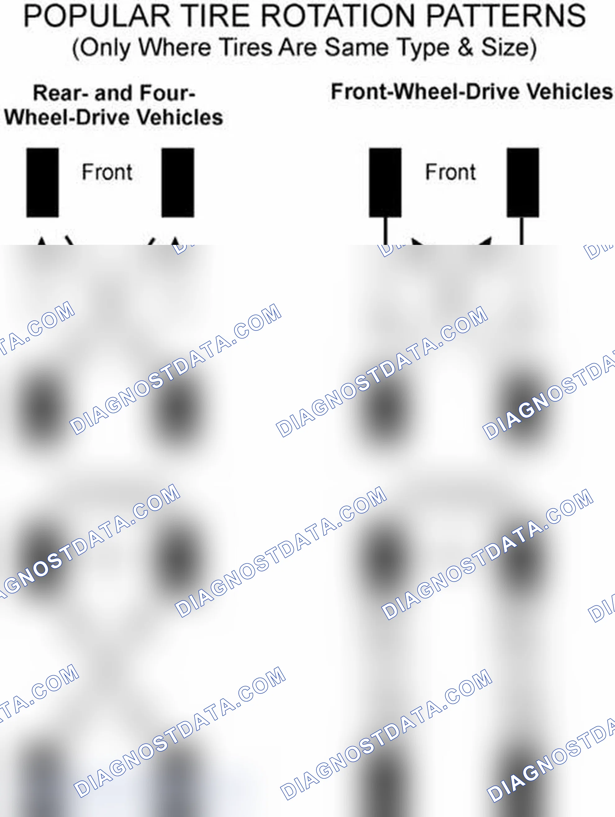 Scheme 6: Popular Tire Rotation Patterns - Without Dual Rear Wheels
