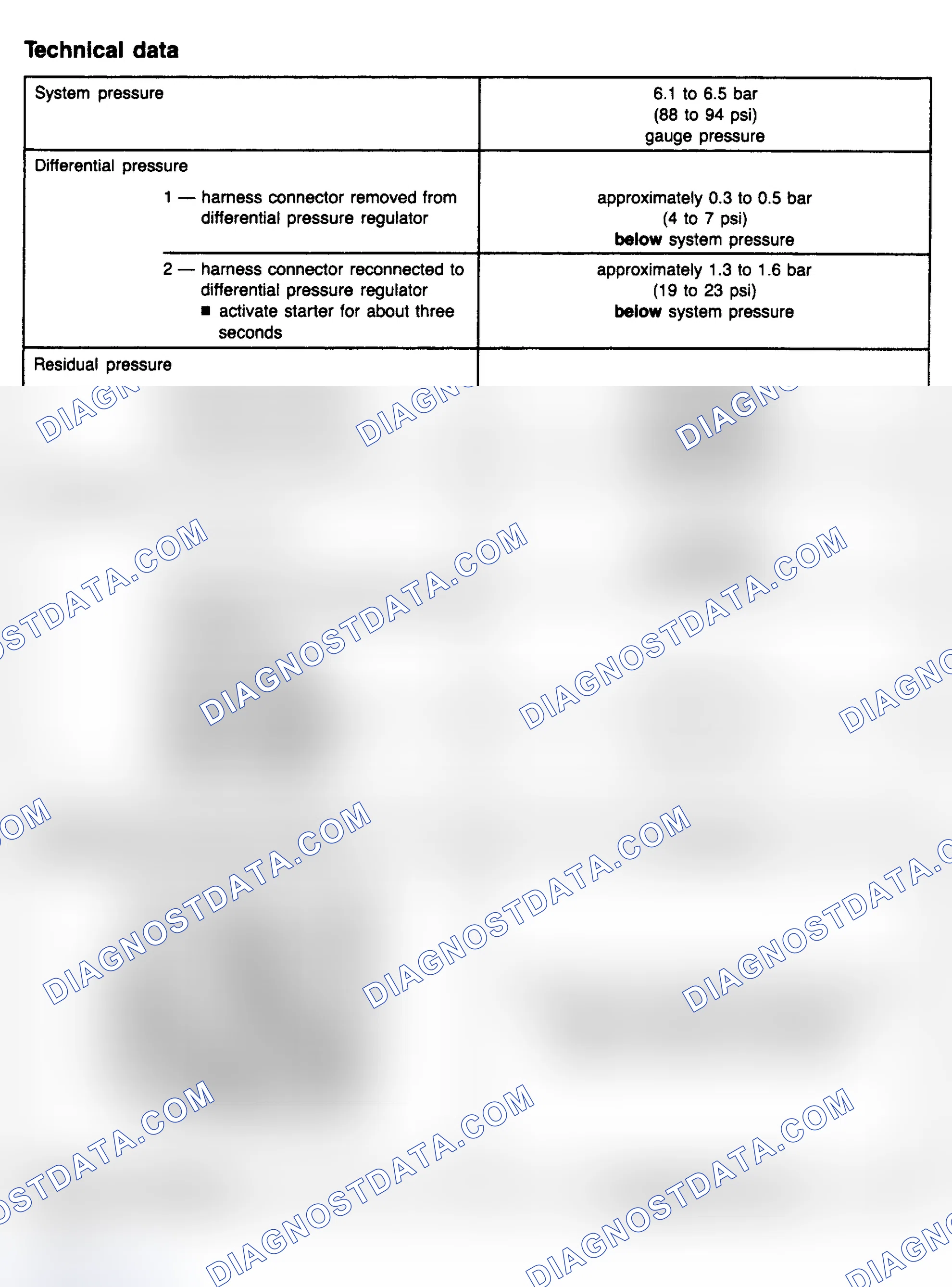 Scheme 4: Fuel System Specifications