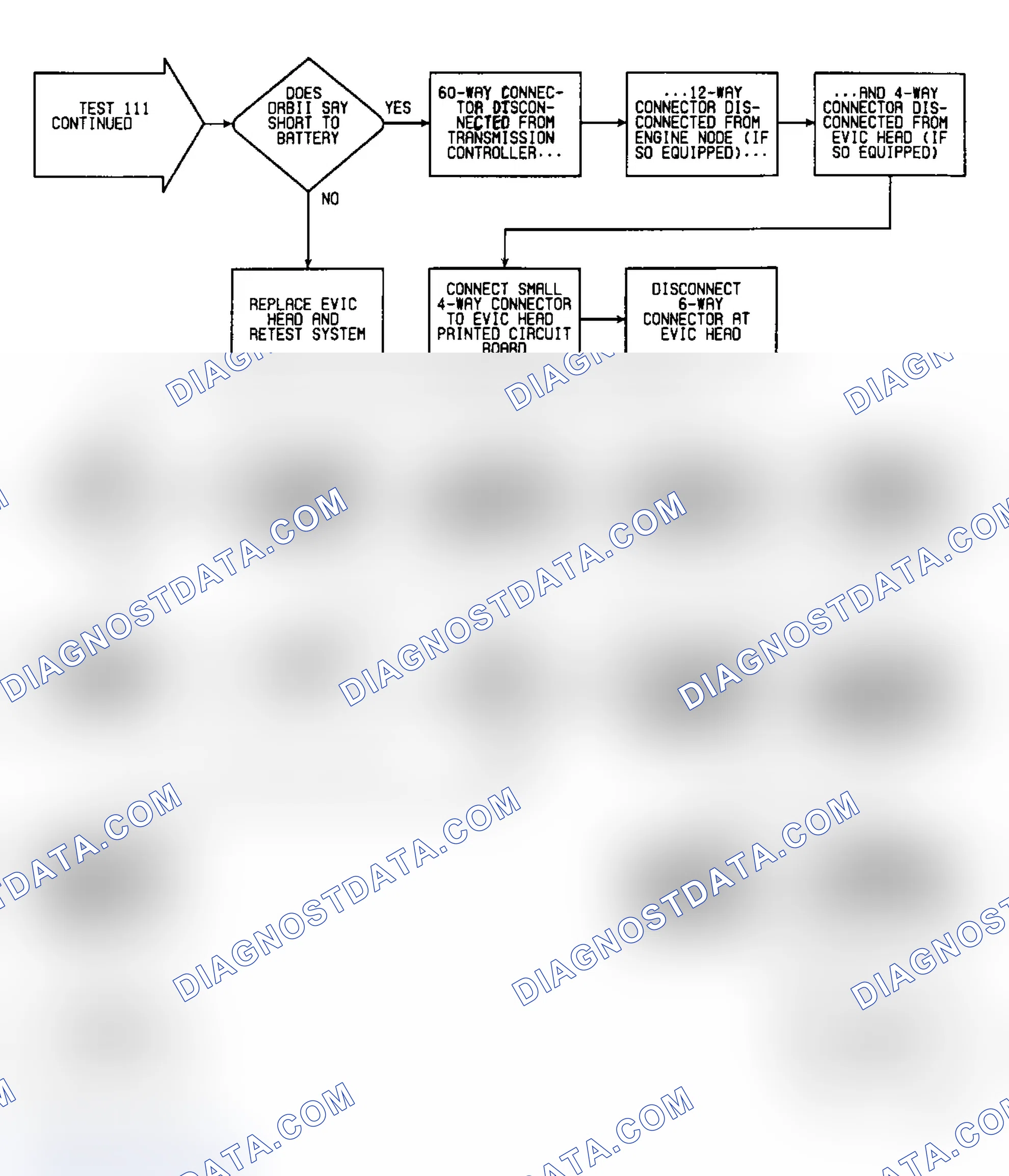 Scheme 234: Test 111: Flow Chart (2 of 4)