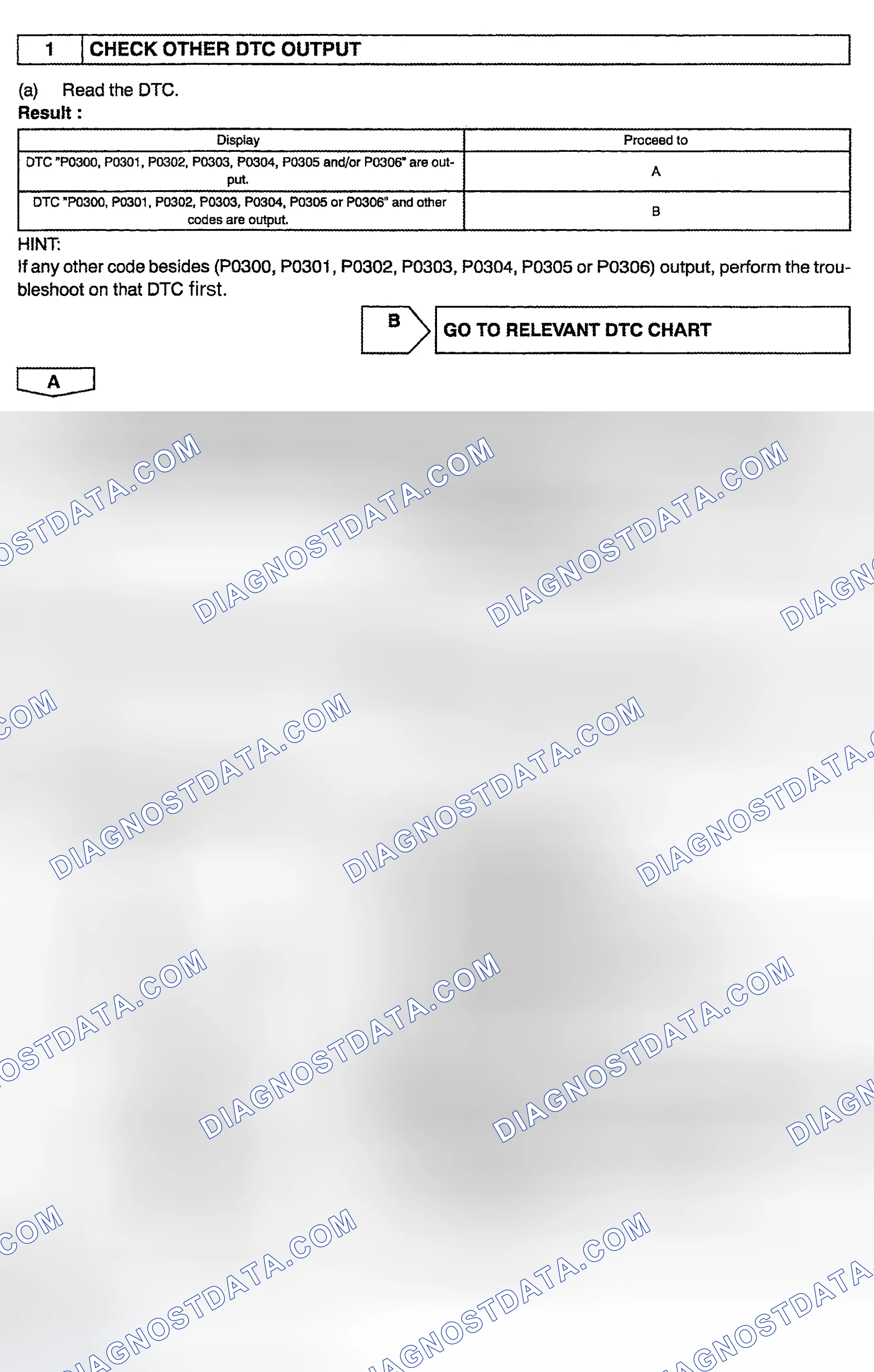 Scheme 69: Diagnosis & Repair (With OBD-II Scan Tool)
