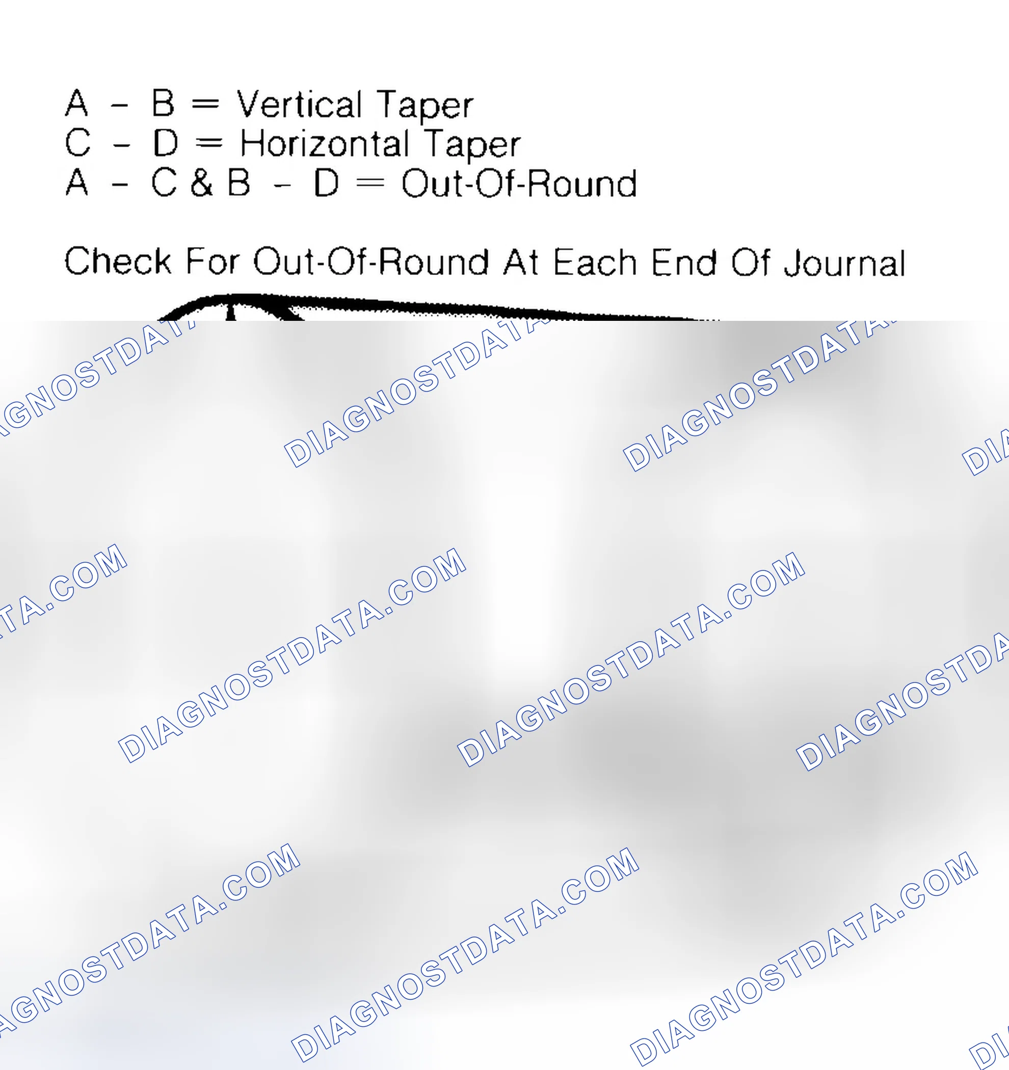 Scheme 5: Measuring Crankshaft Journals