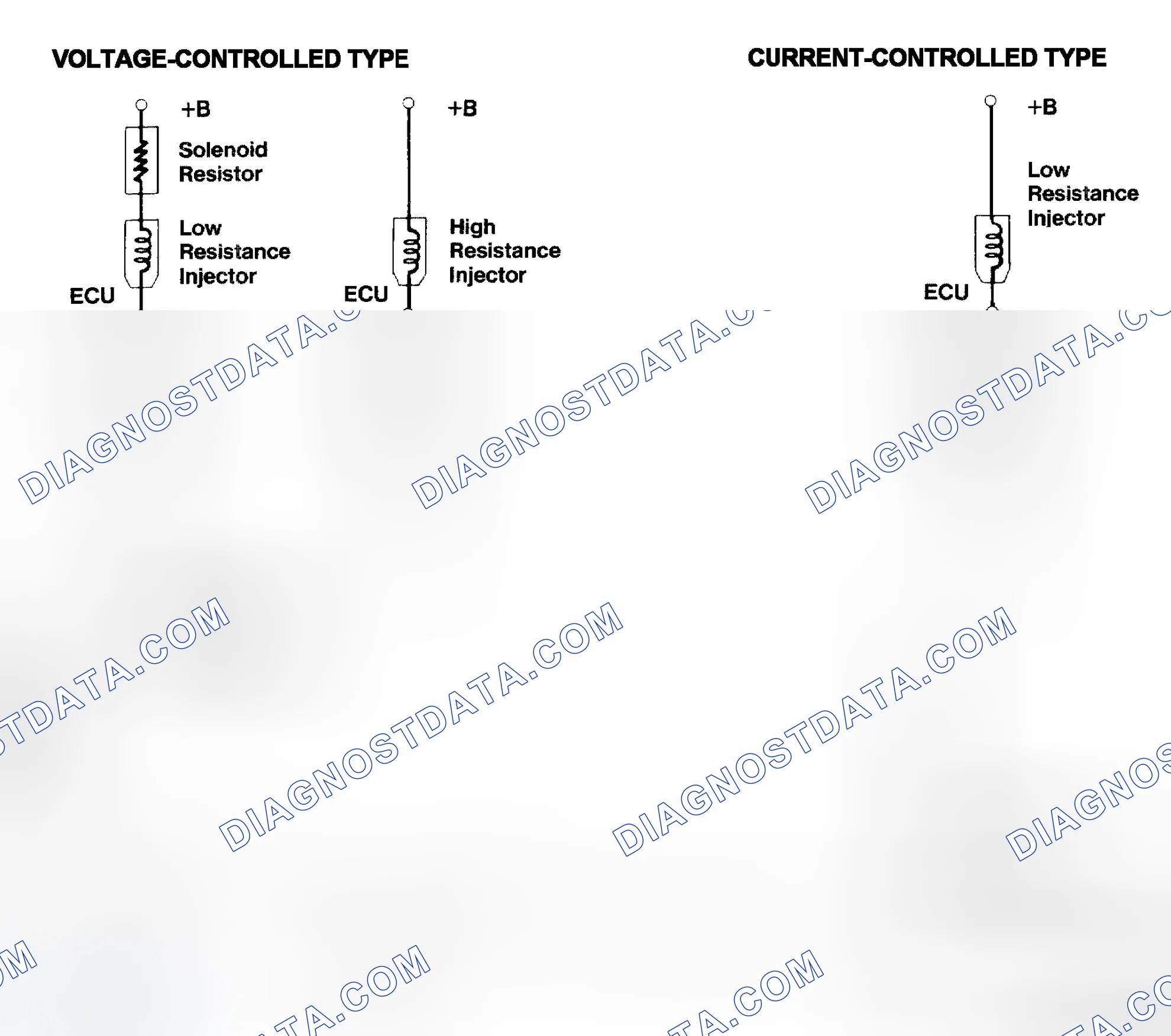 Scheme 4: Injector Driver Types - Current and Voltage