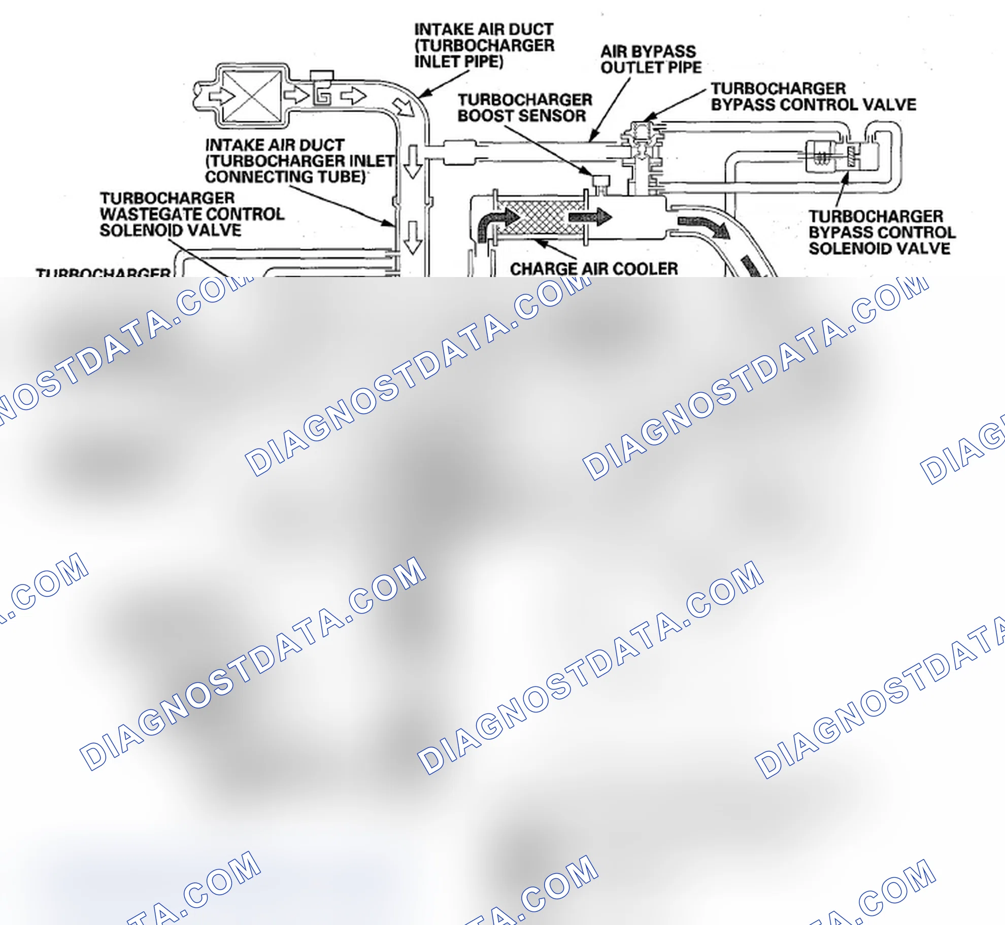 Scheme 73: Turbocharger Control System Diagram