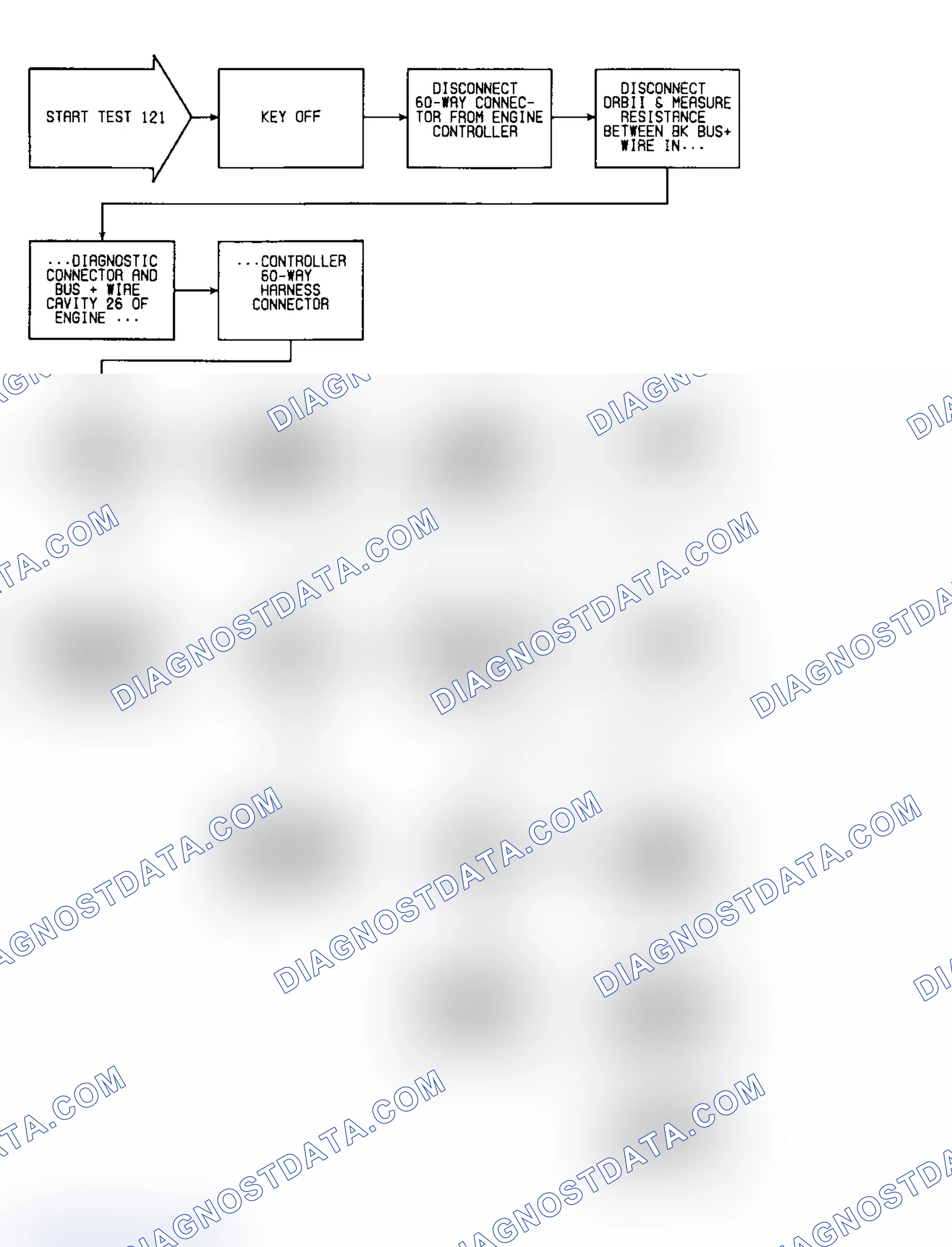 Scheme 365: Test 121: Flow Chart