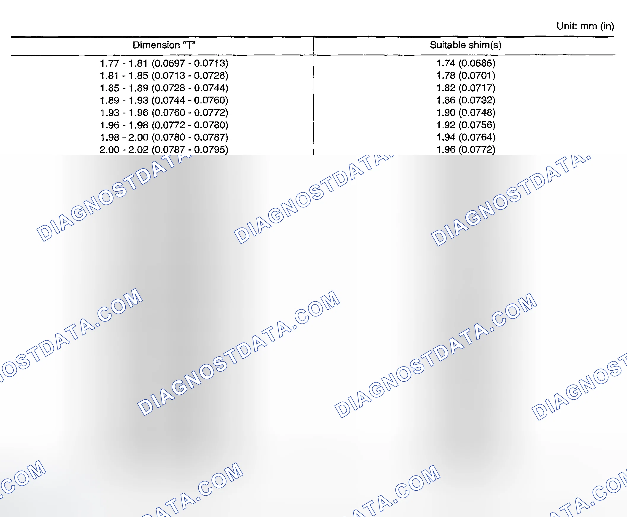 Scheme 45: TABLE FOR SELECTING REDUCTION PINION GEAR BEARING ADJUSTING SHIM