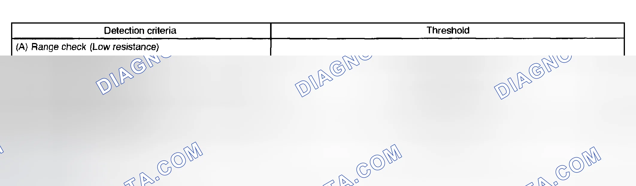 Scheme 208: TYPICAL MALFUNCTION THRESHOLDS