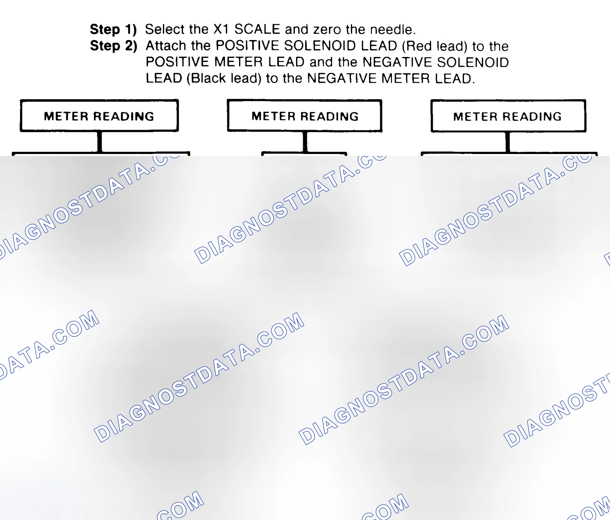 Scheme 2: DIODE CHECK & SOLENOID TEST