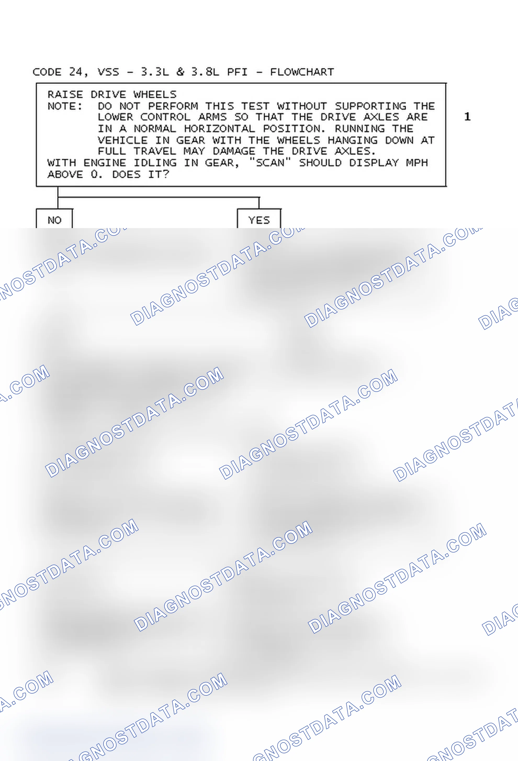 Scheme 167: Code 24, VSS - 3.3L & 3.8L PFI - Flowchart